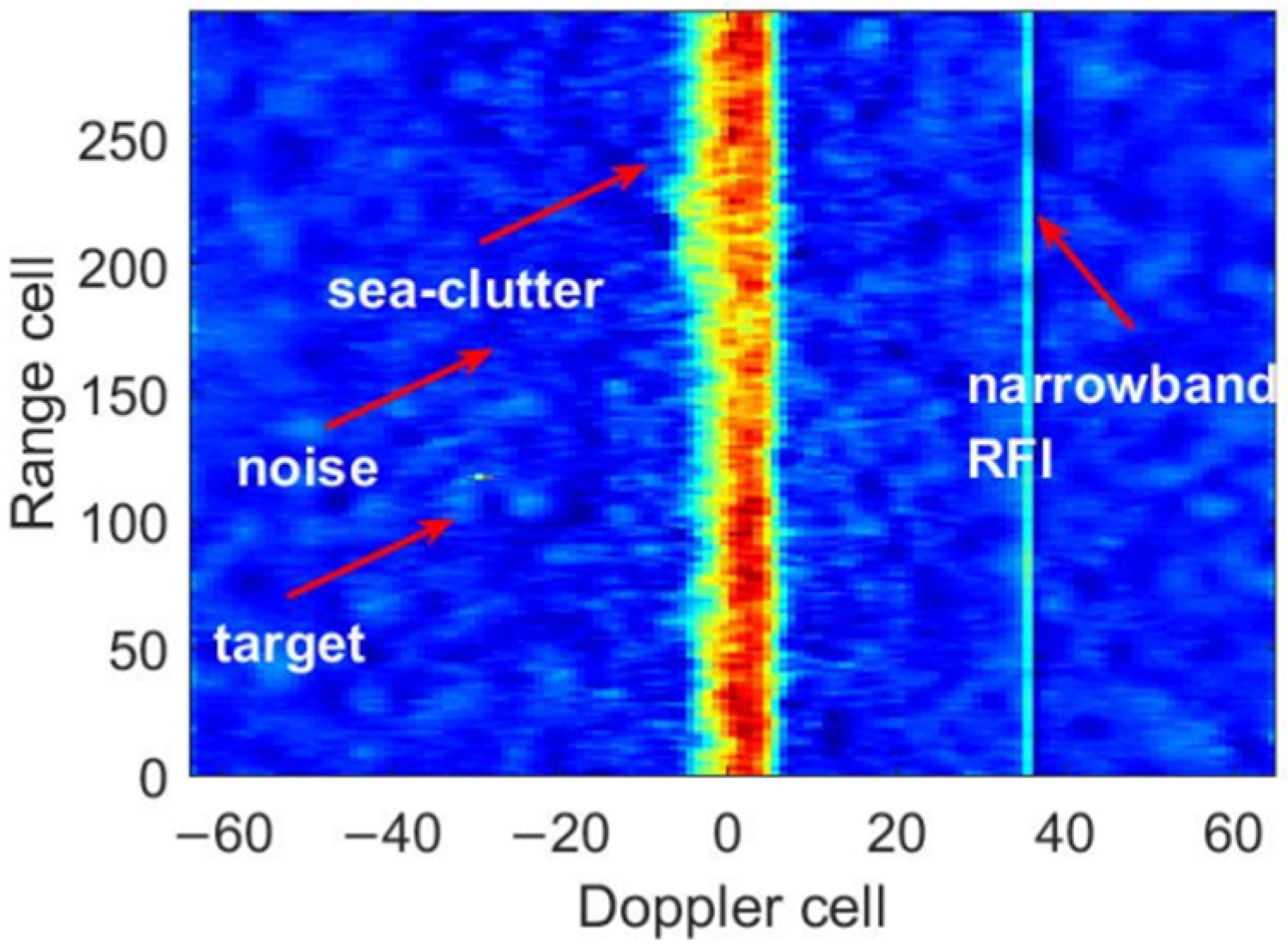 Remotesensing 14 02879 g001