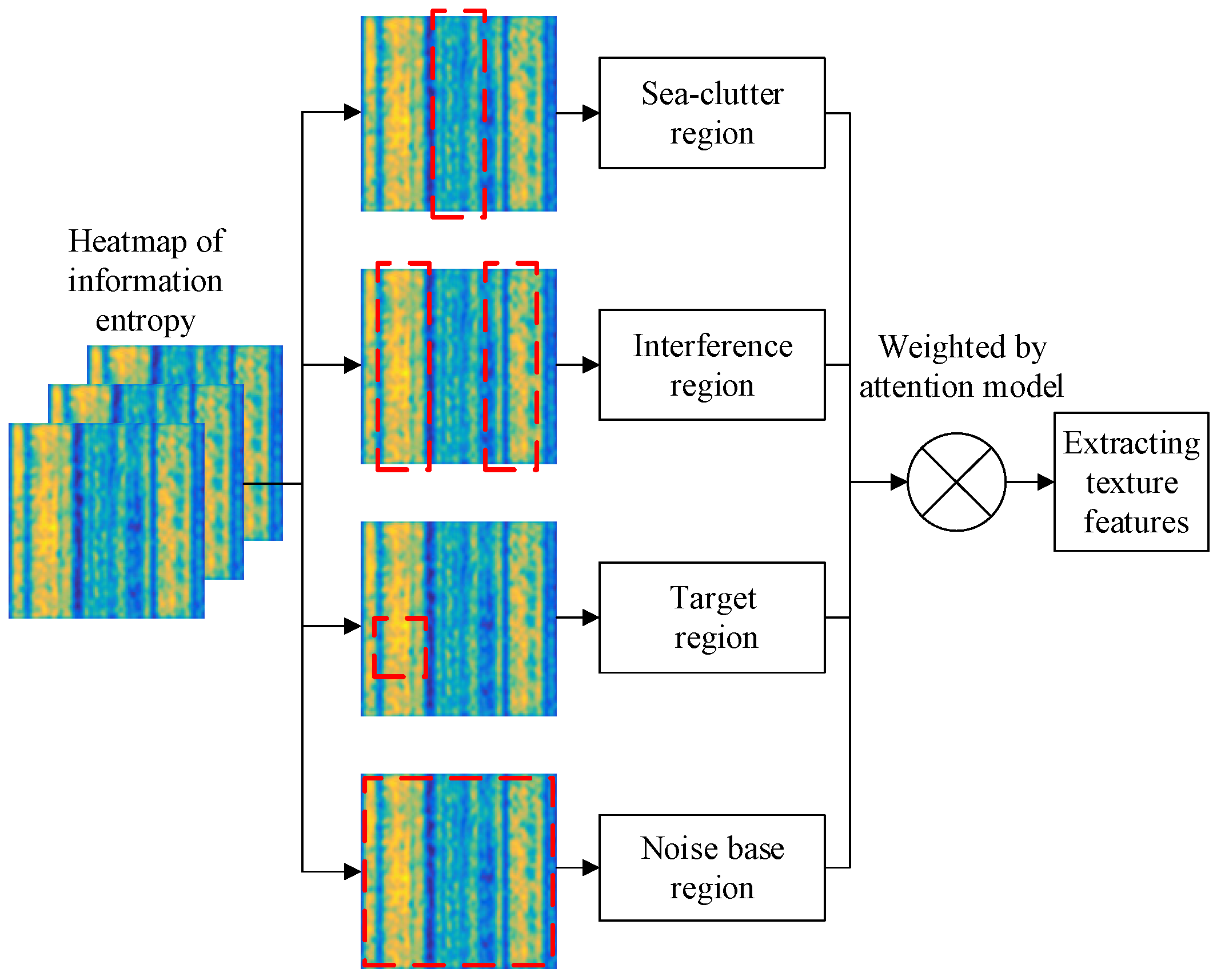 Remotesensing 14 02879 g003