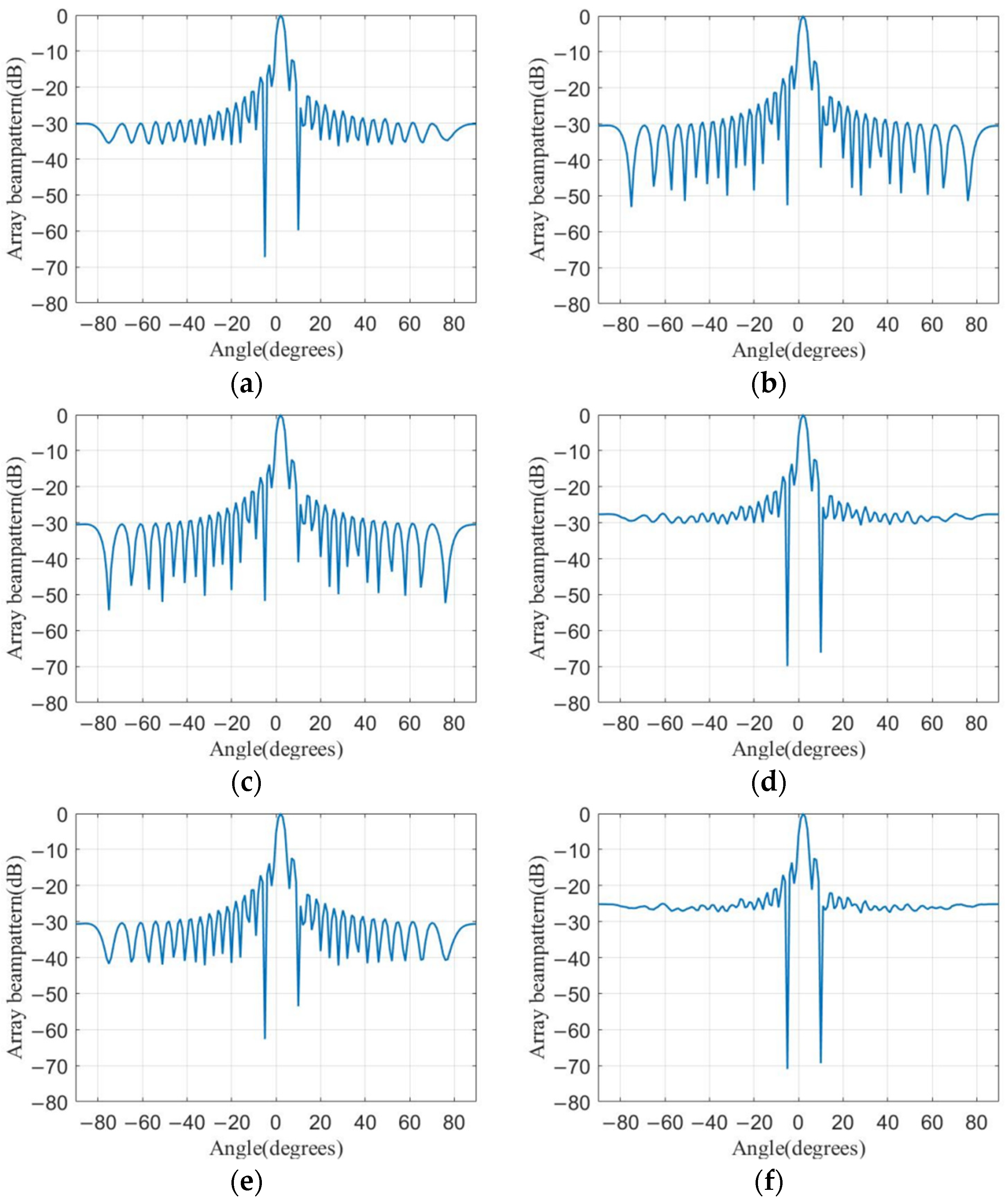 Remotesensing 14 02879 g005