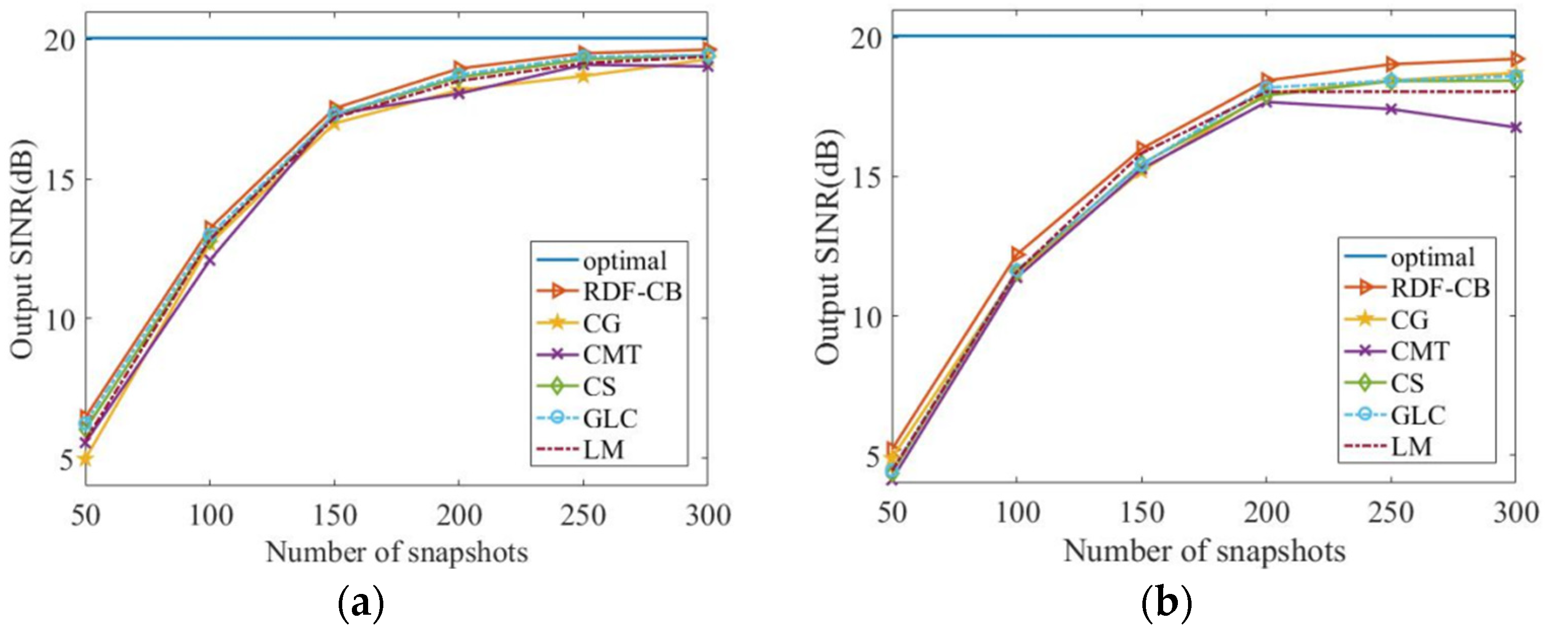 Remotesensing 14 02879 g008
