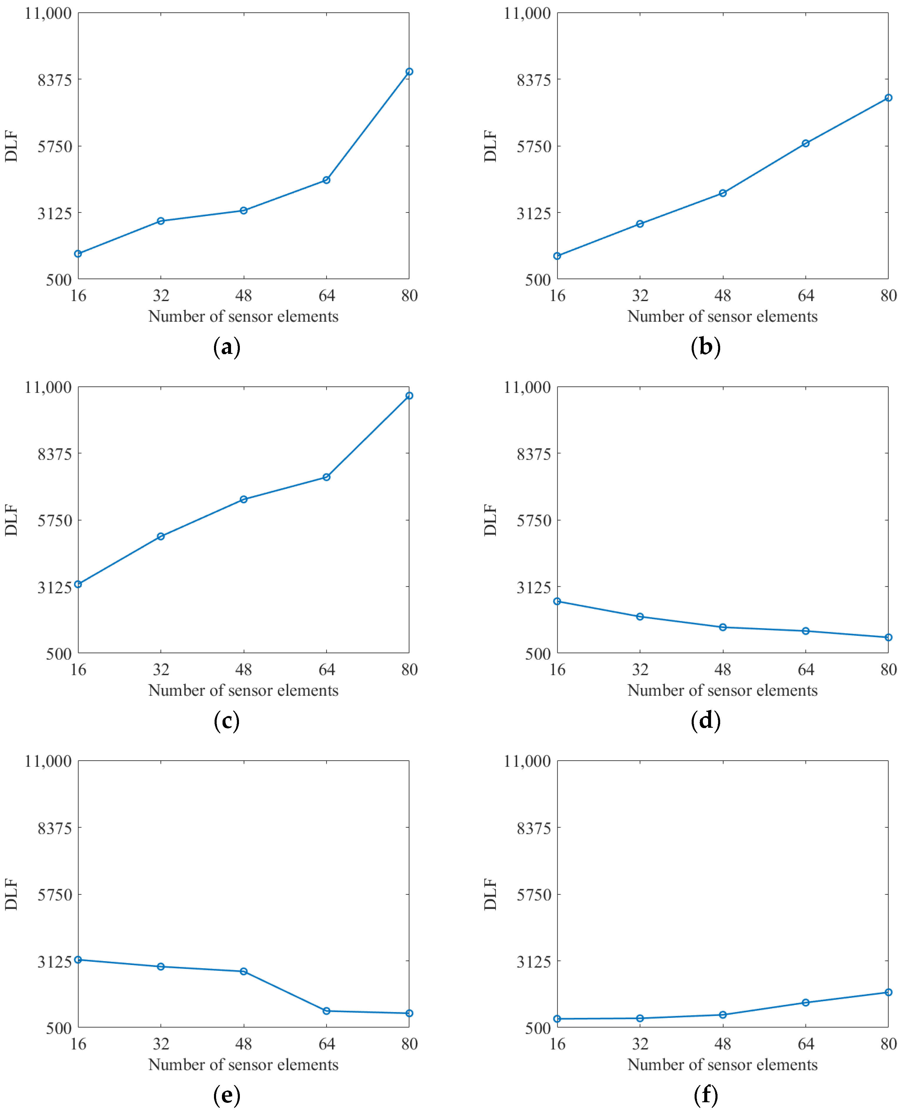 Remotesensing 14 02879 g010