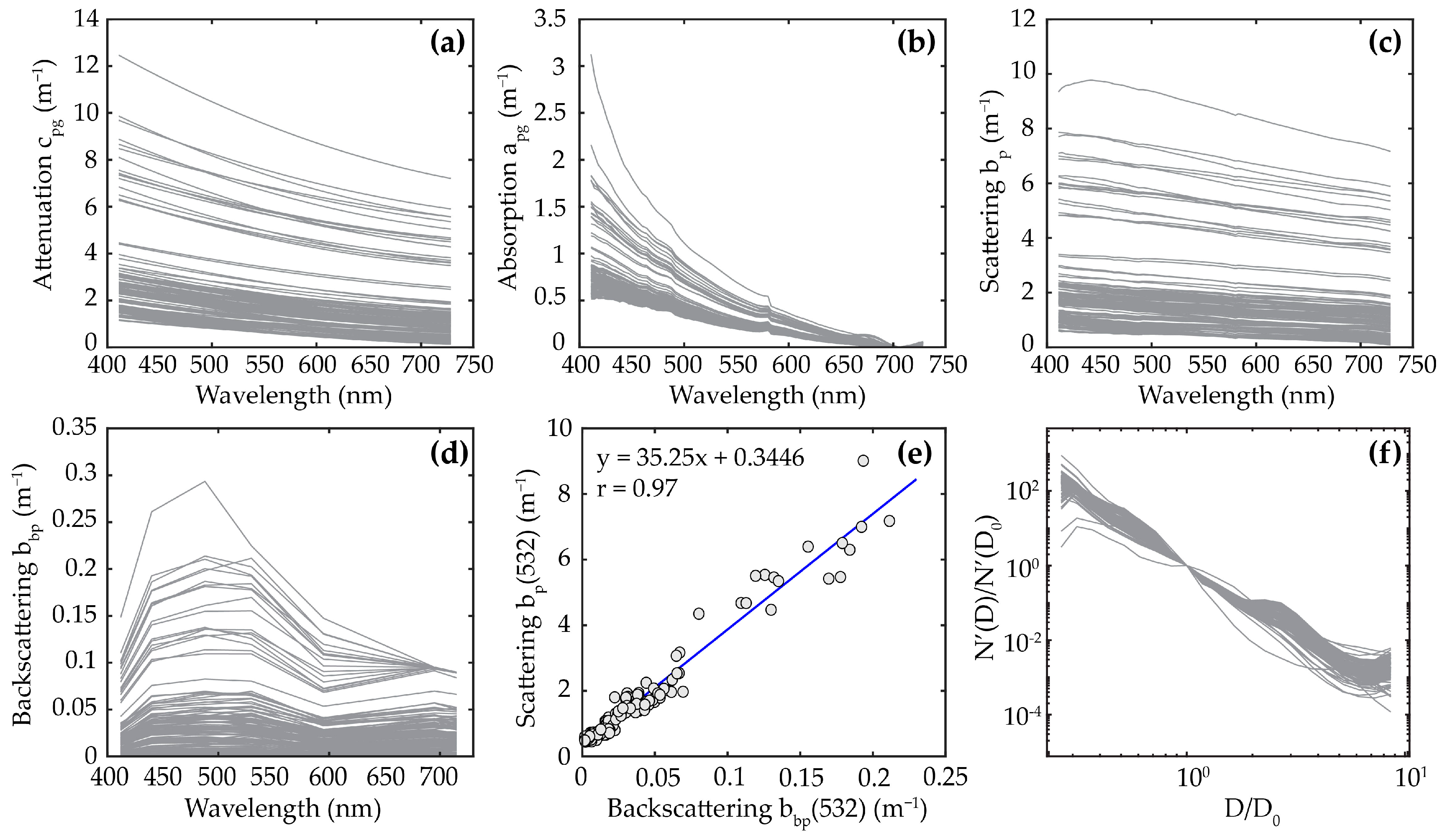 Remotesensing 14 02881 g002