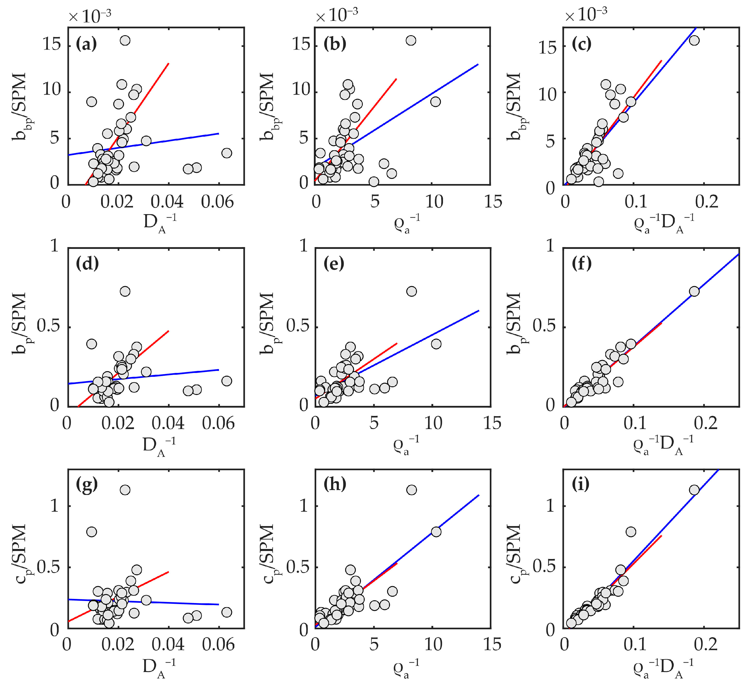 Remotesensing 14 02881 g006