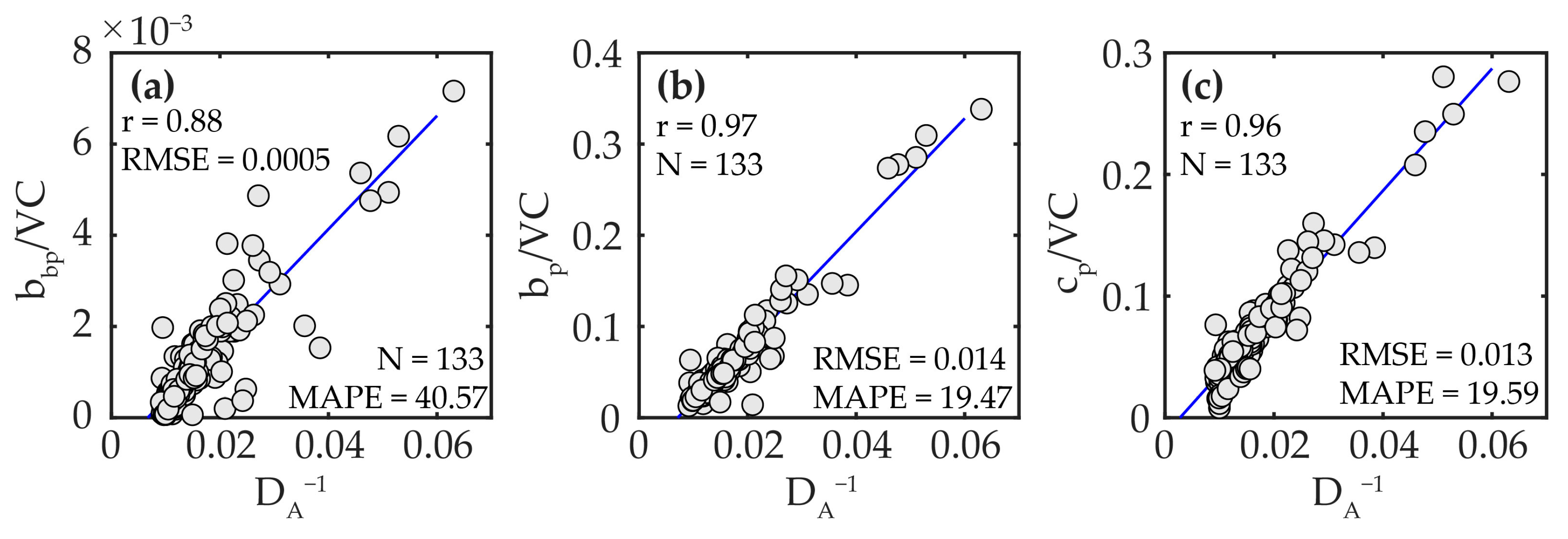 Remotesensing 14 02881 g007