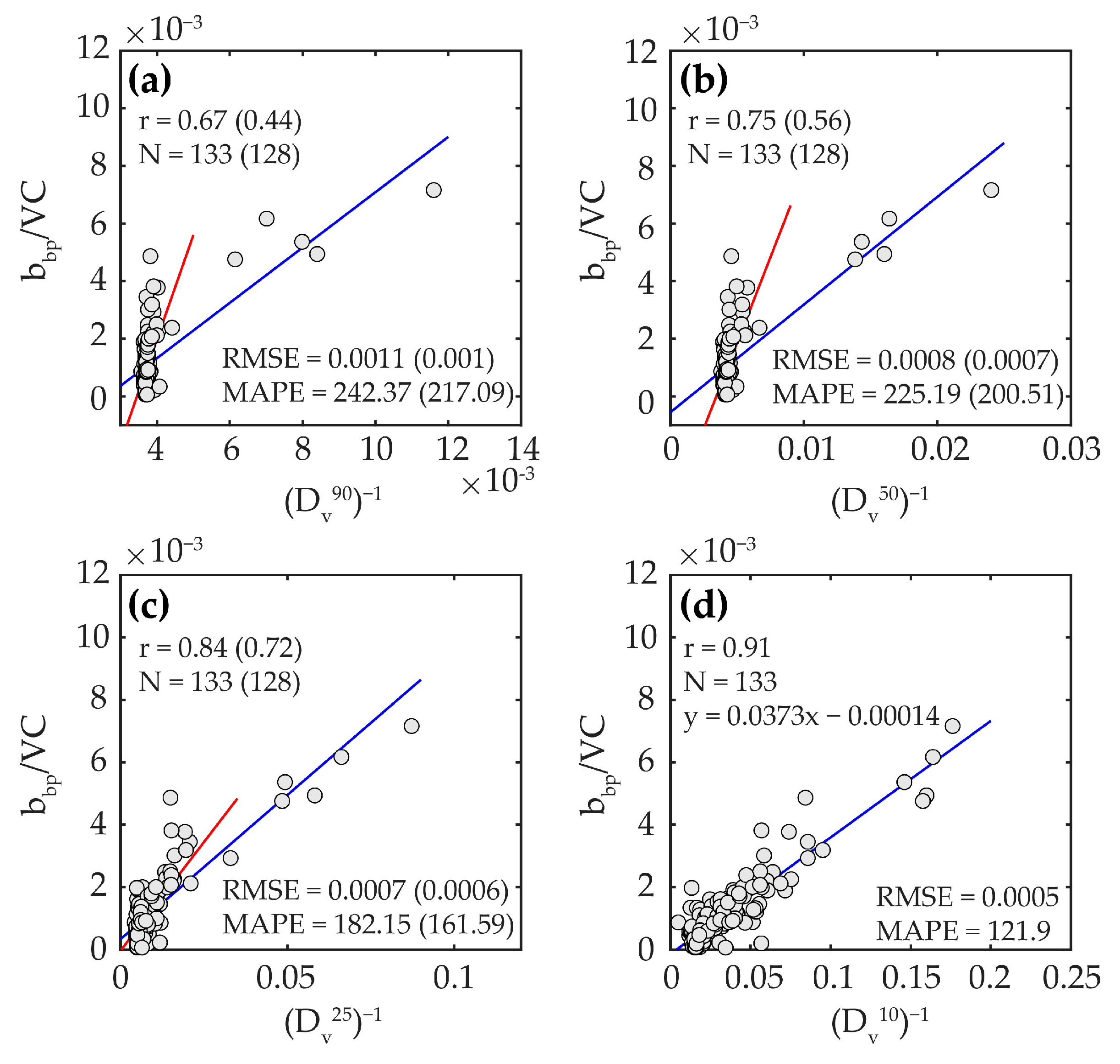 Remotesensing 14 02881 g008