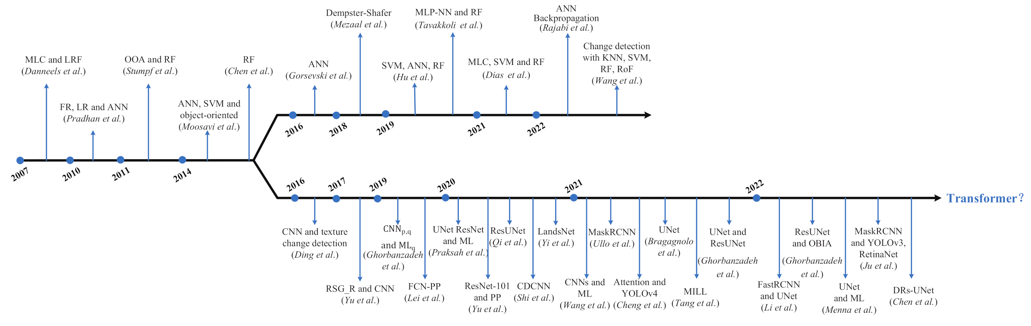 Remotesensing 14 02884 g001 550