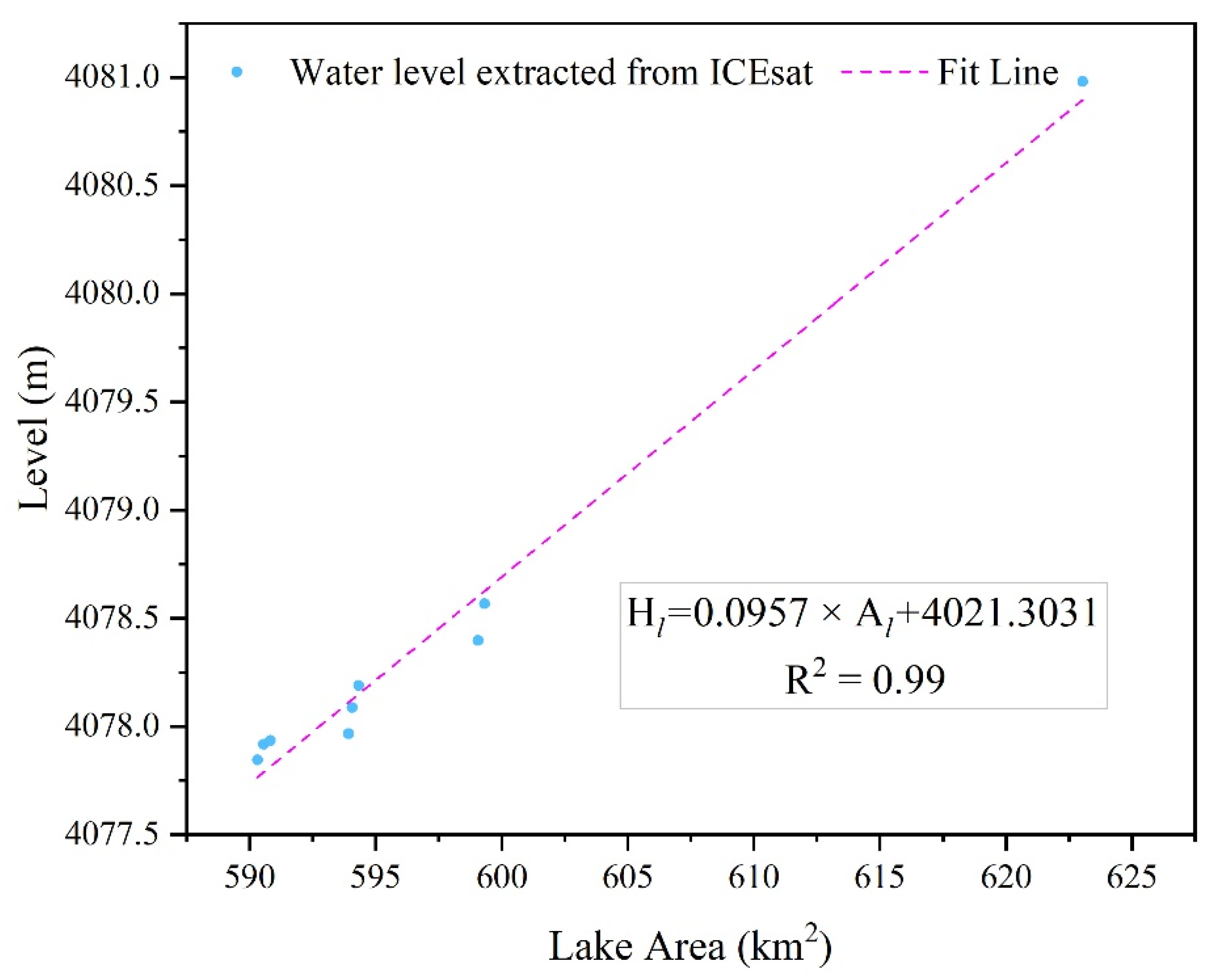 Remotesensing 14 02886 g002 550