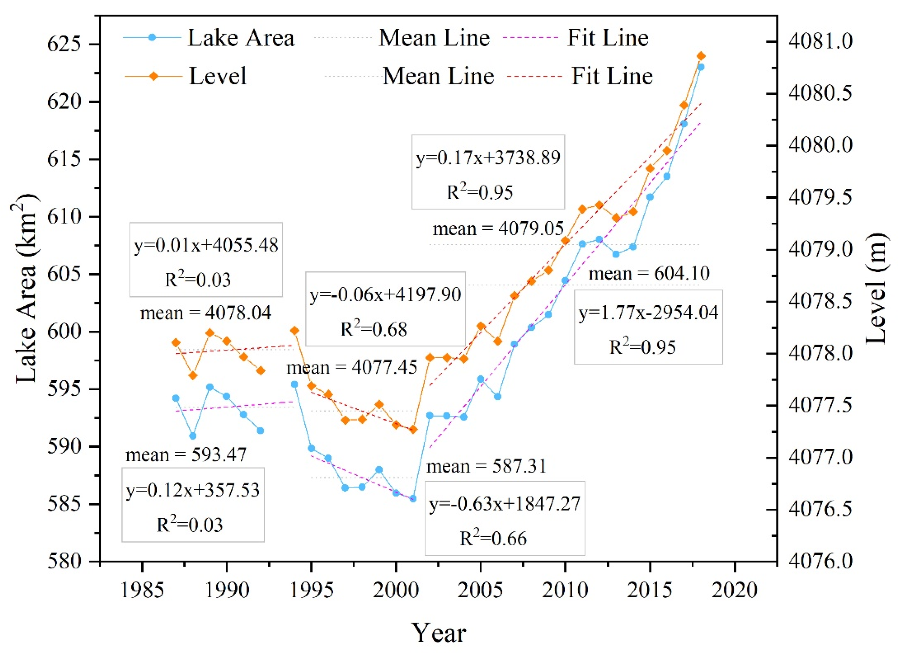 Remotesensing 14 02886 g004 550