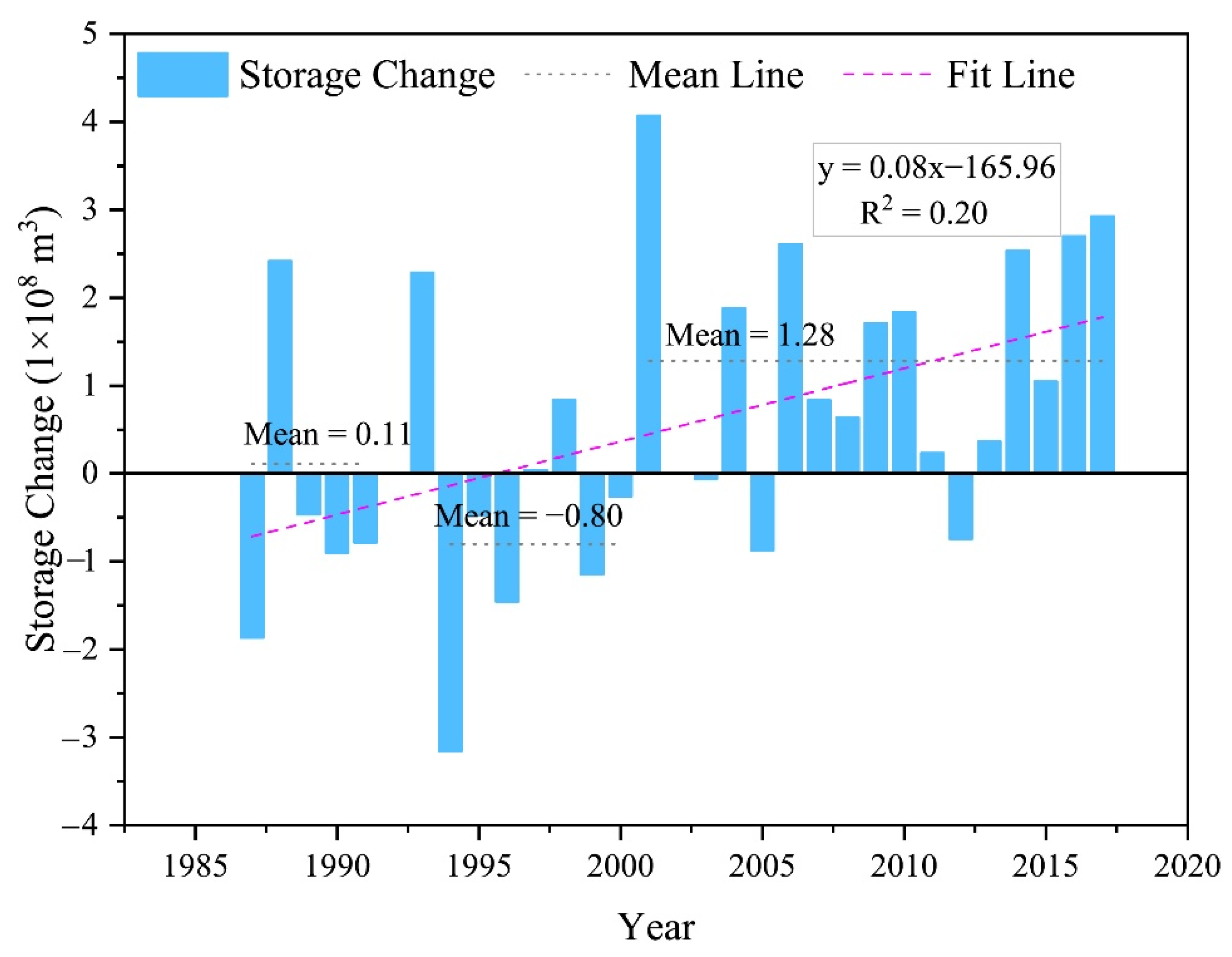 Remotesensing 14 02886 g005 550