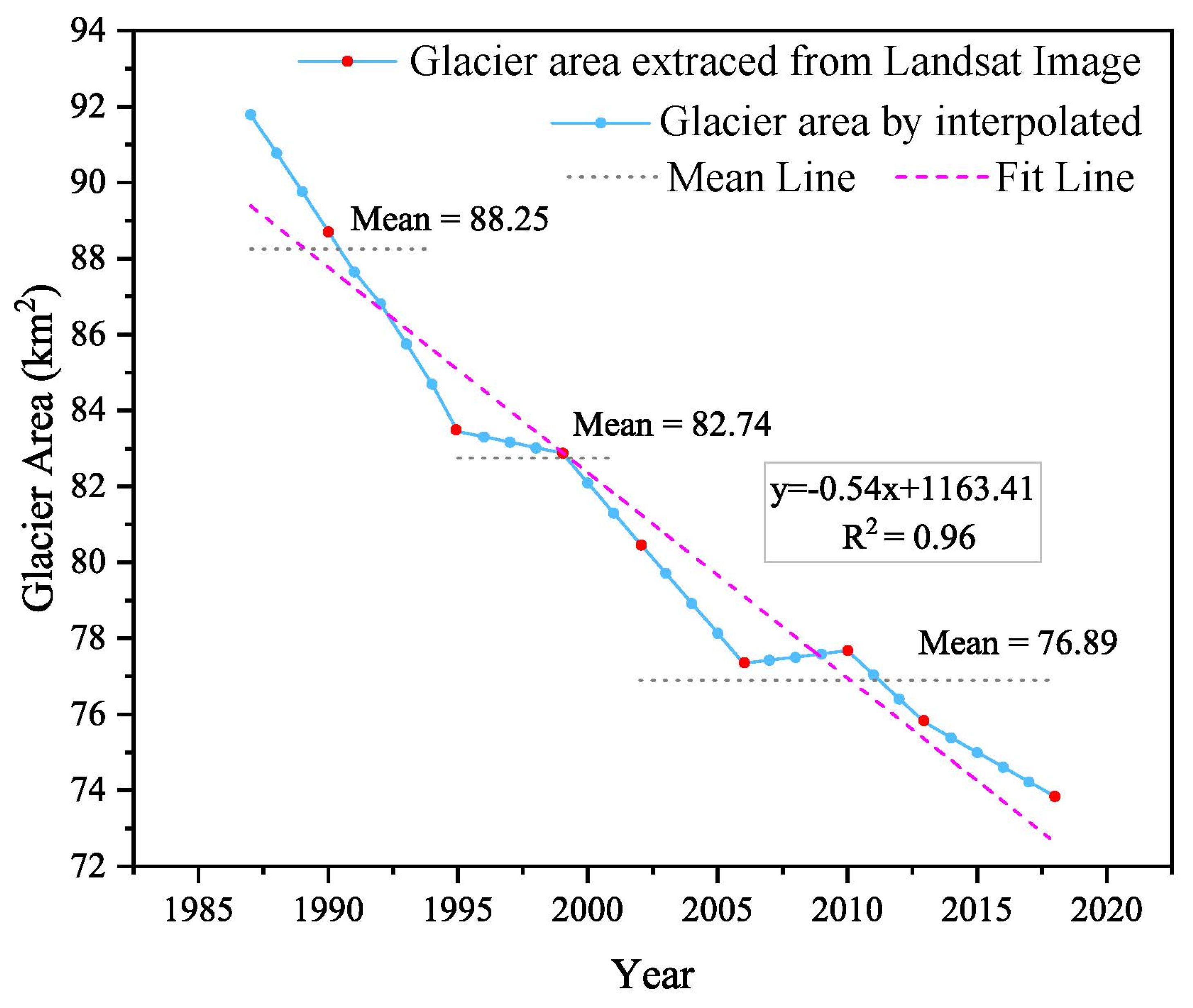 Remotesensing 14 02886 g006 550