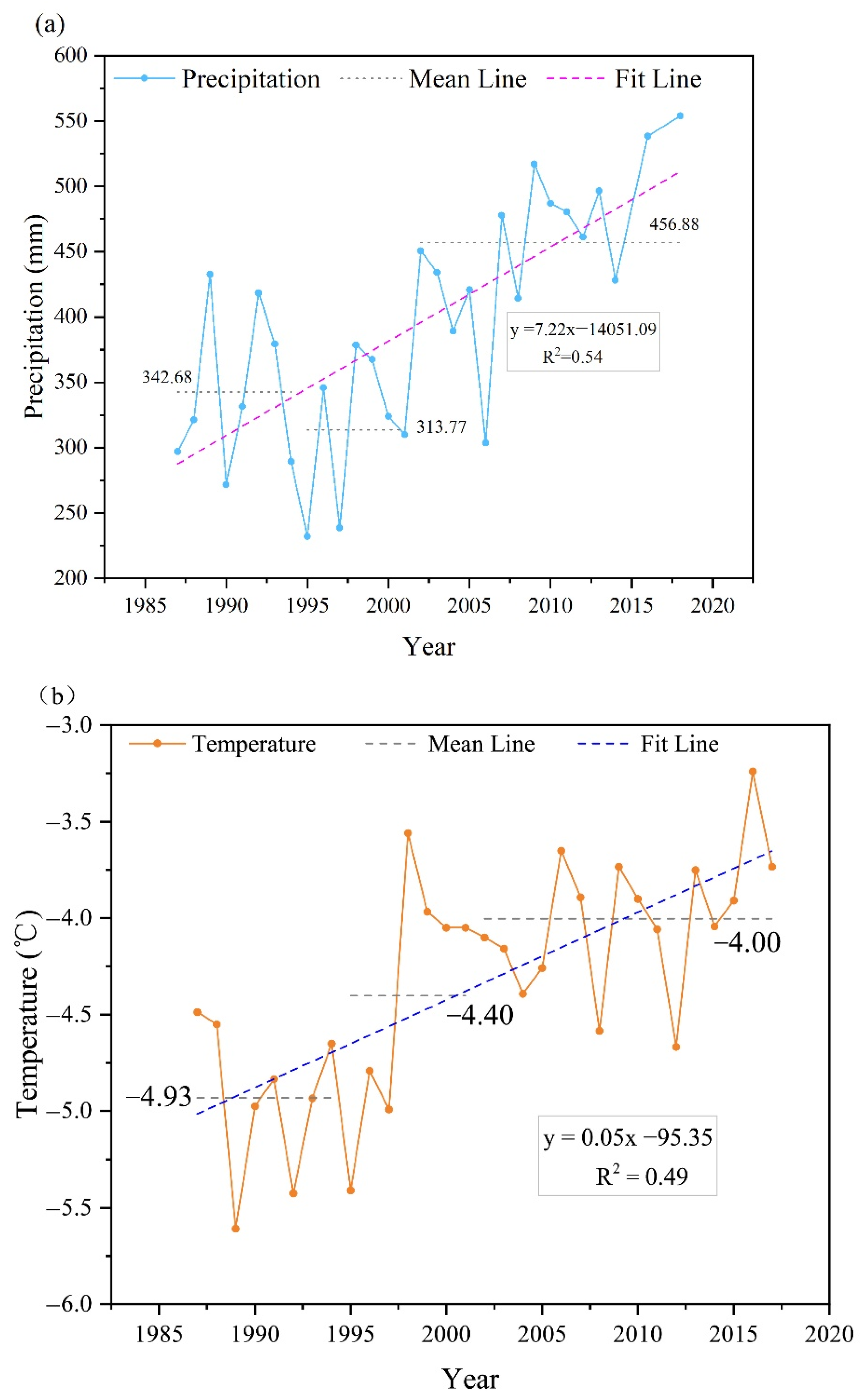 Remotesensing 14 02886 g007a 550
