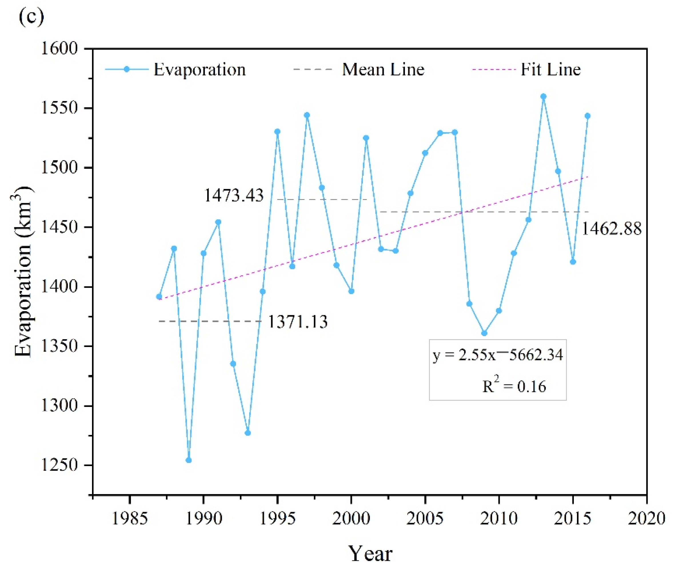 Remotesensing 14 02886 g007b 550