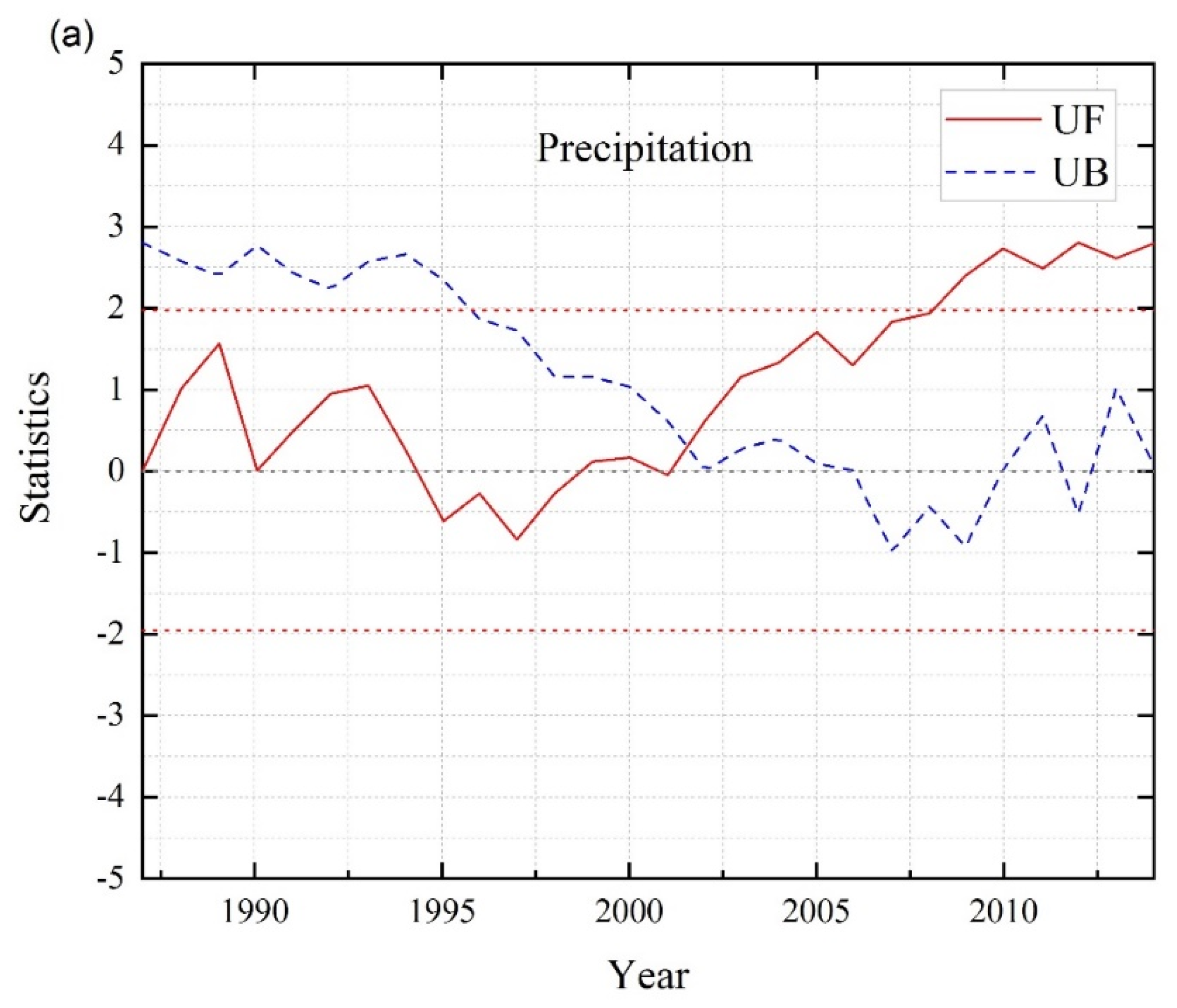 Remotesensing 14 02886 g008a 550