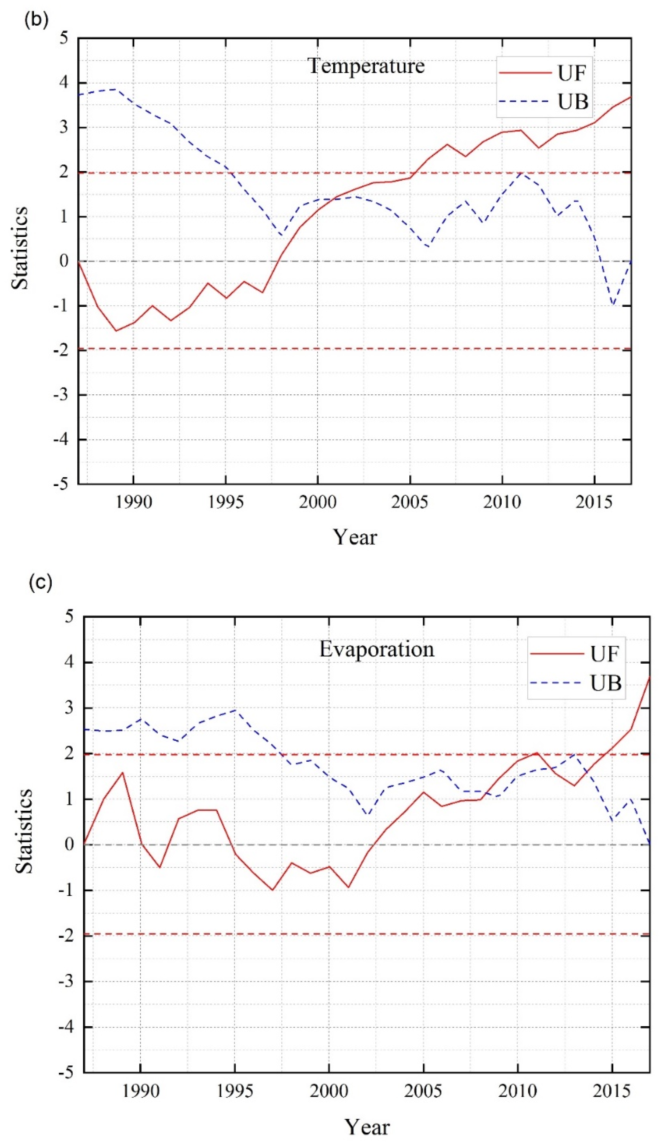 Remotesensing 14 02886 g008b 550
