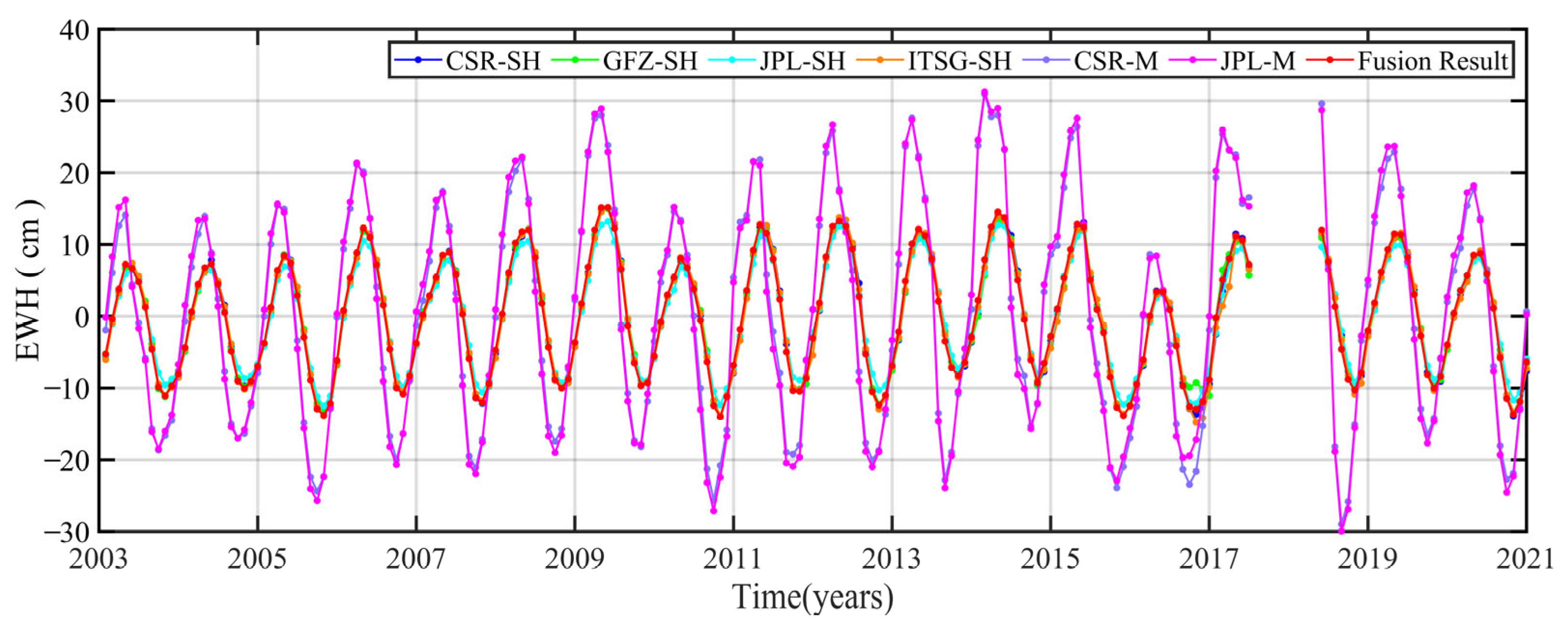 Remotesensing 14 02887 g005 550