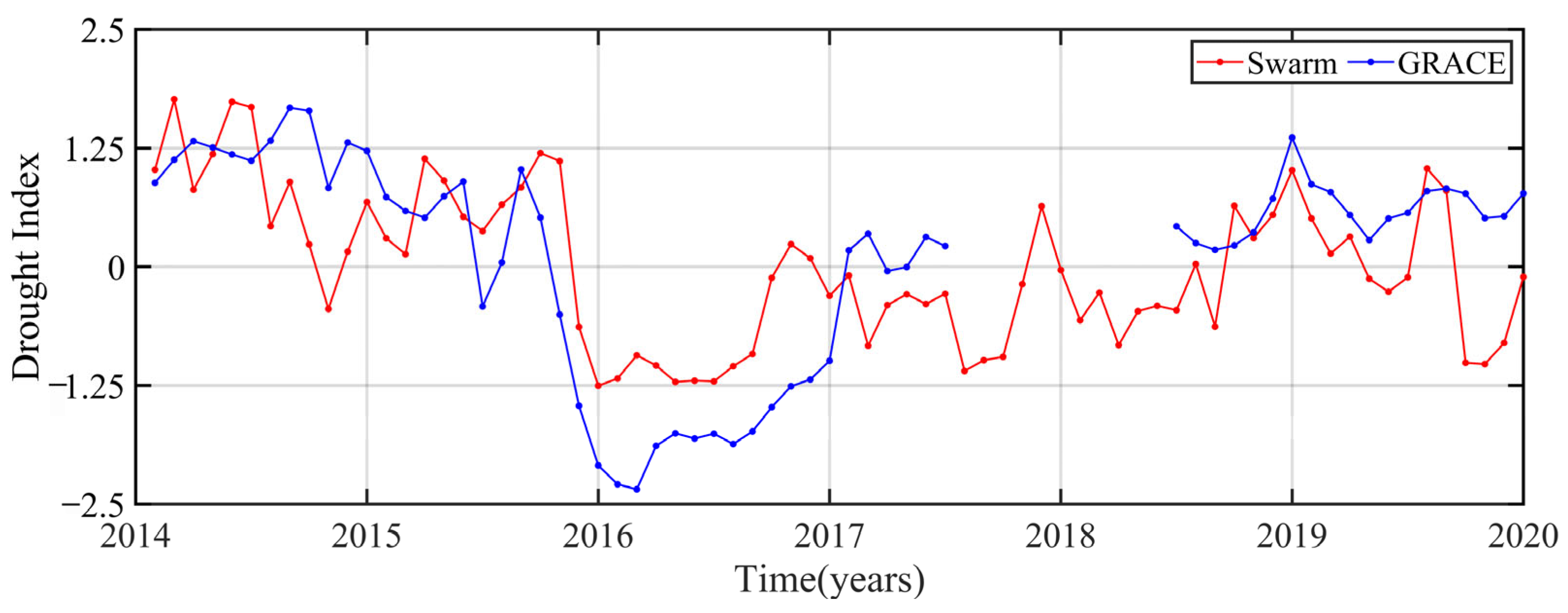 Remotesensing 14 02887 g006 550