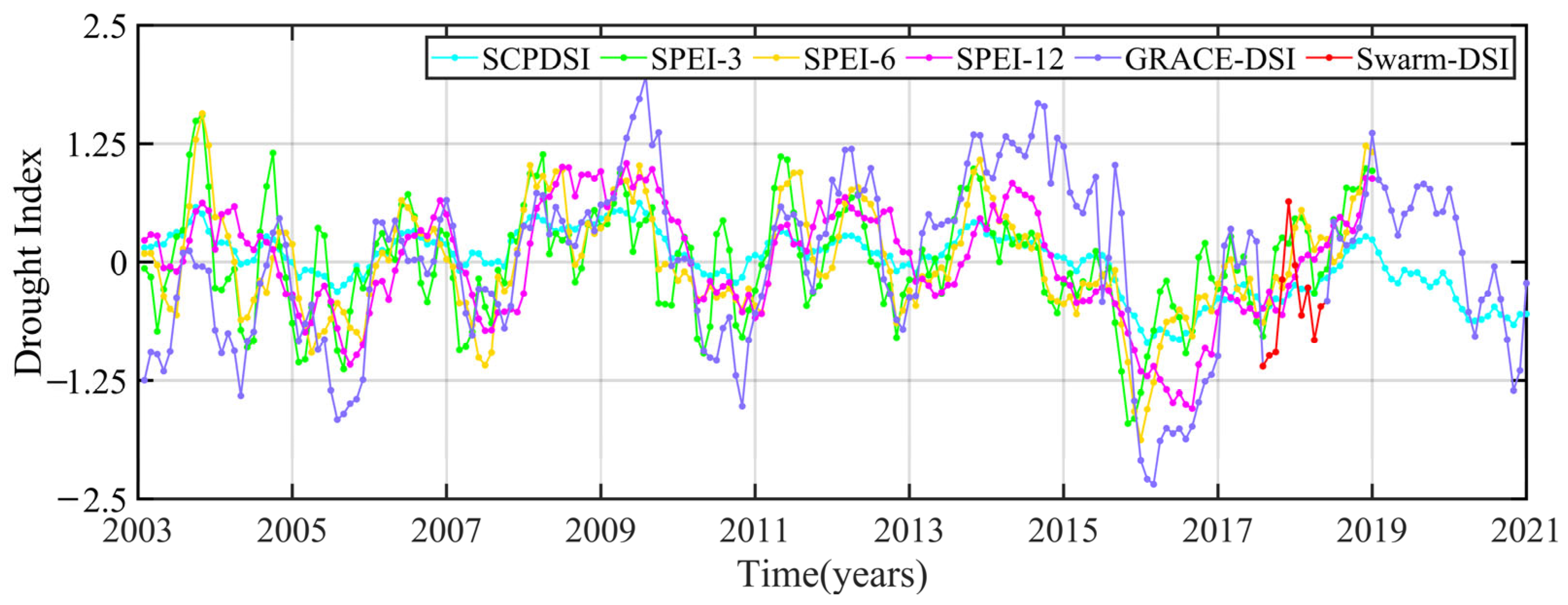 Remotesensing 14 02887 g008 550