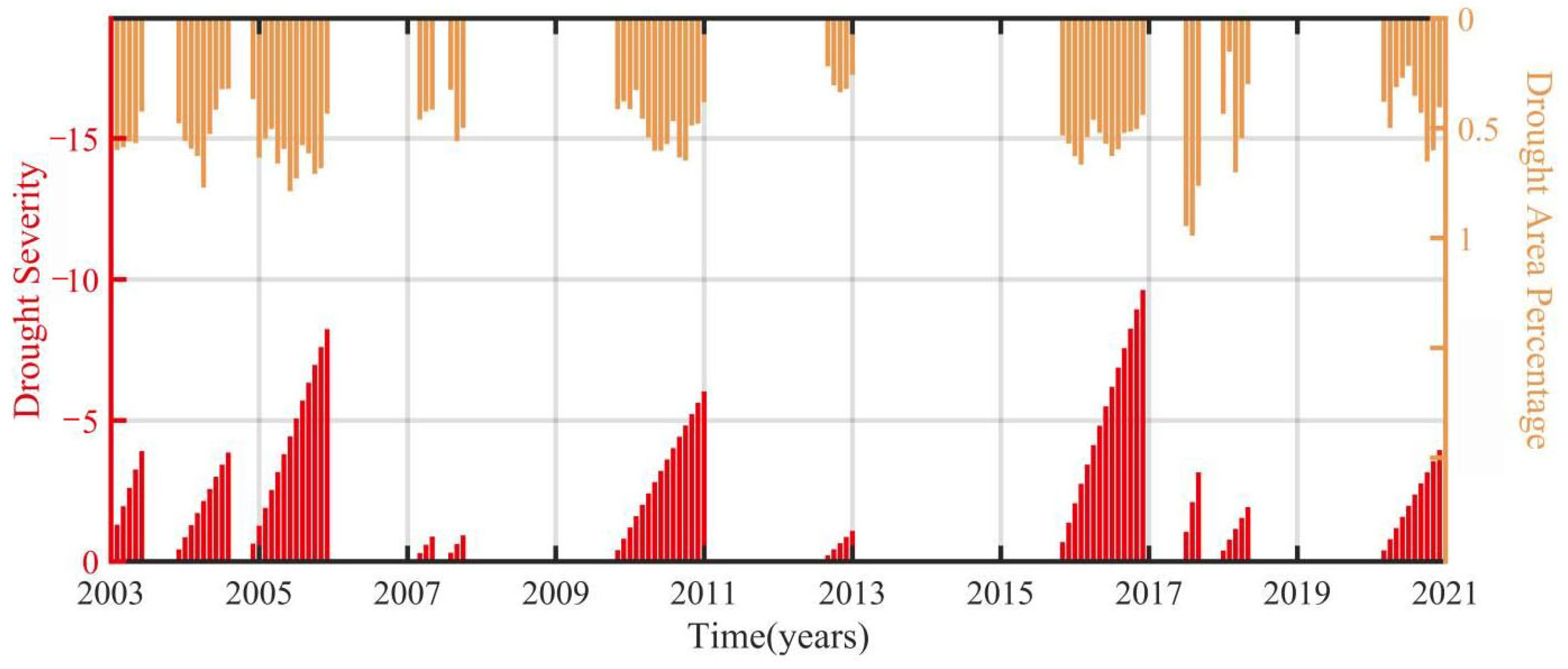 Remotesensing 14 02887 g010 550