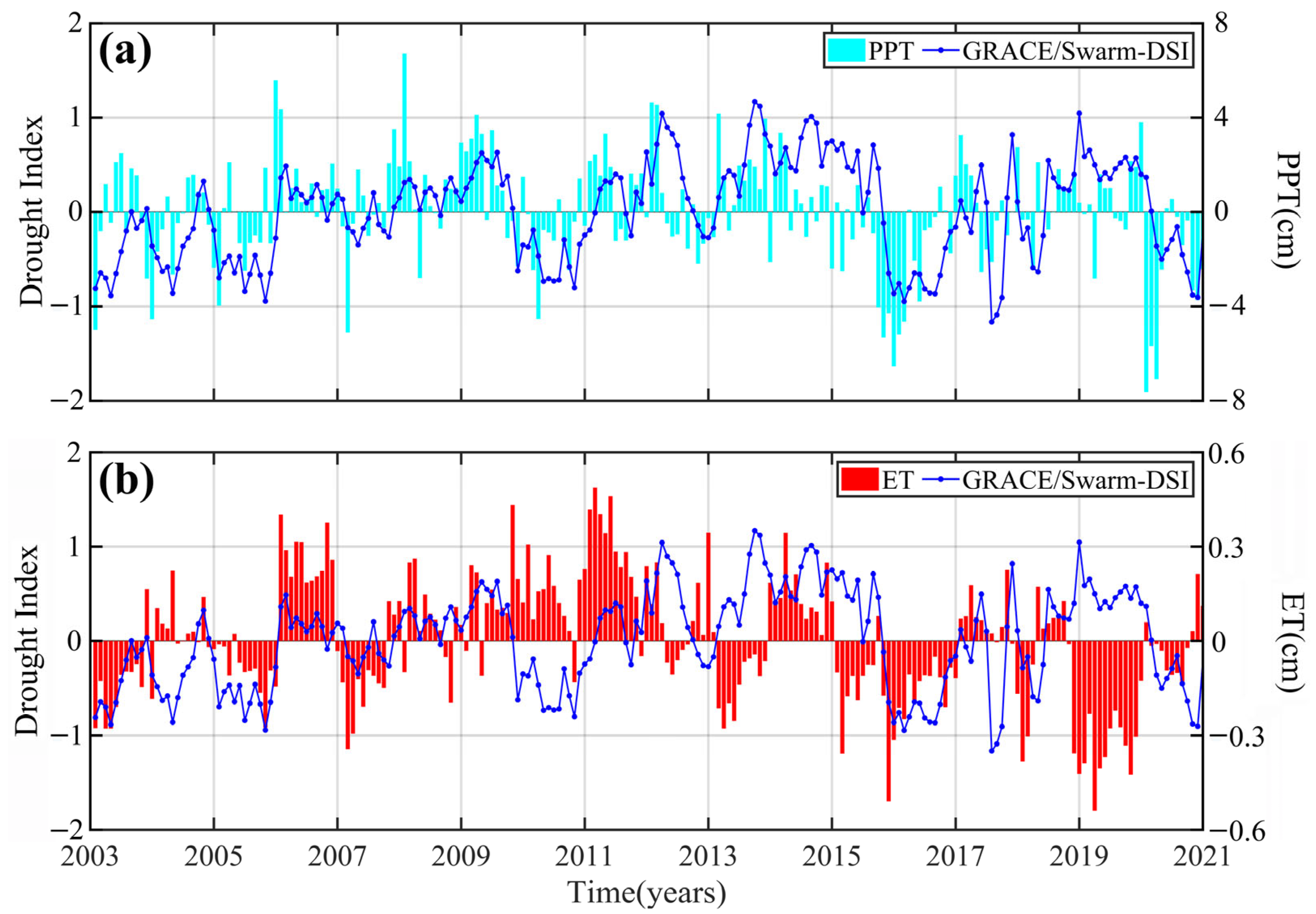 Remotesensing 14 02887 g011 550