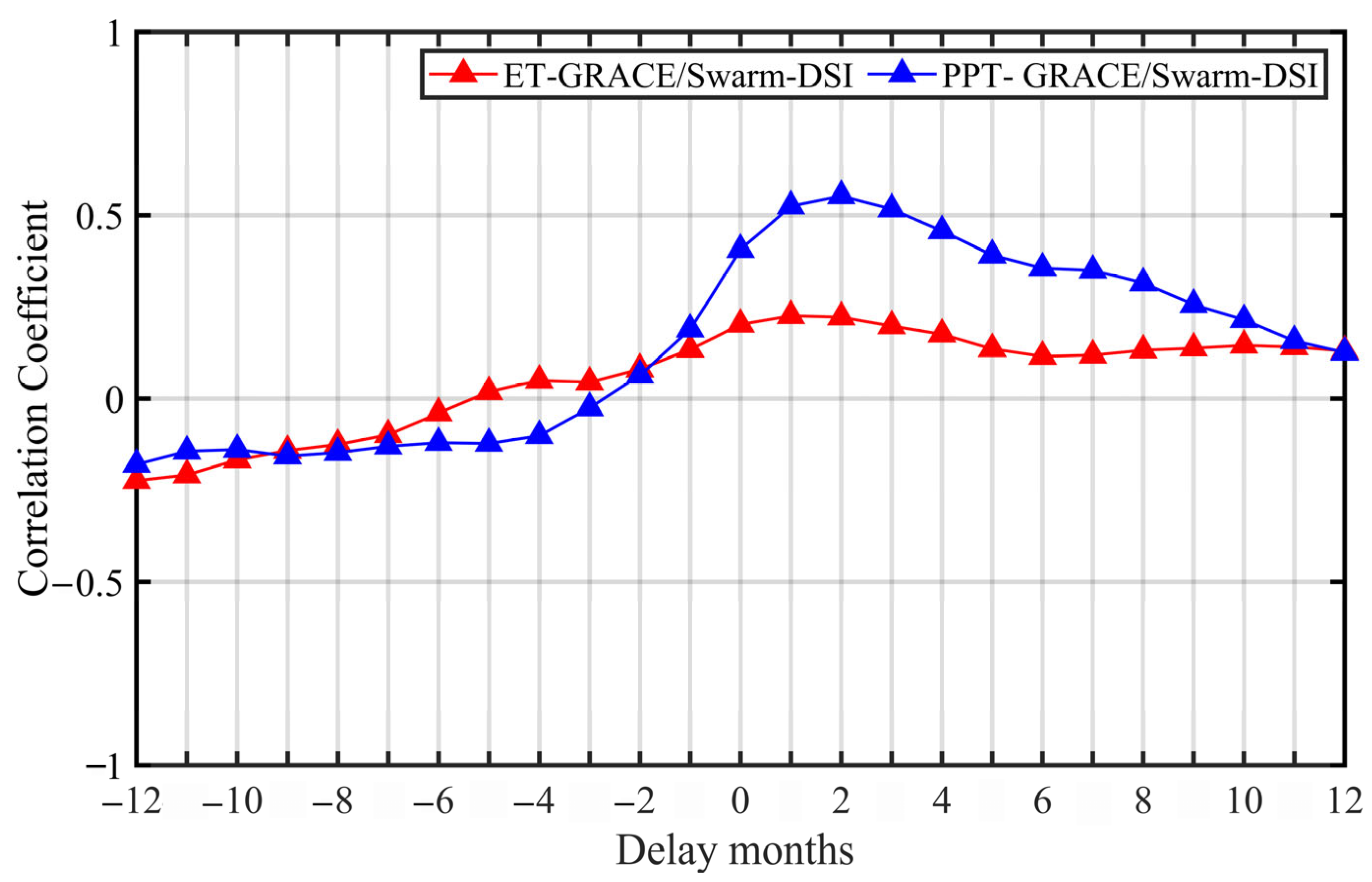 Remotesensing 14 02887 g012 550