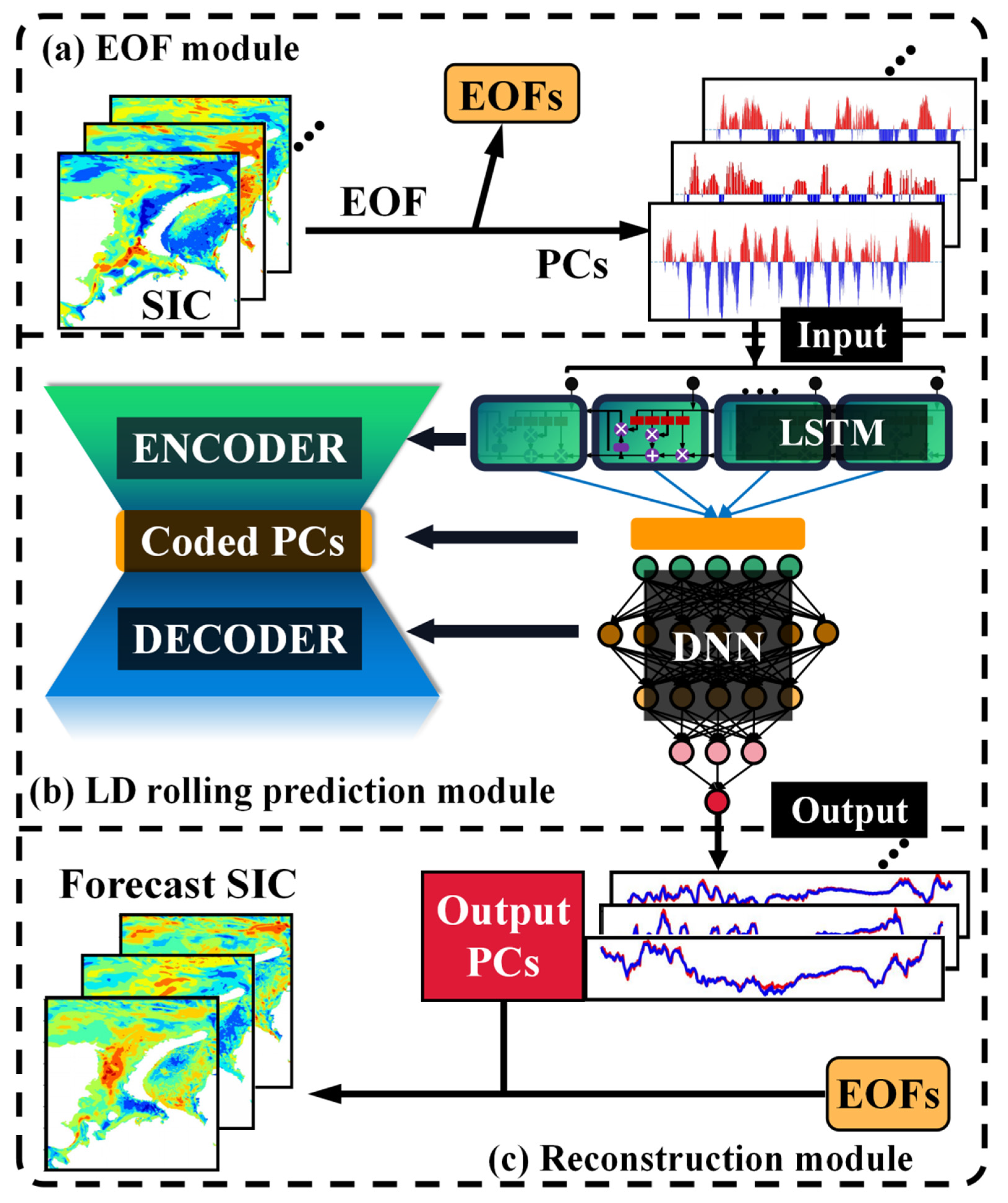 Remotesensing 14 02889 g002 550