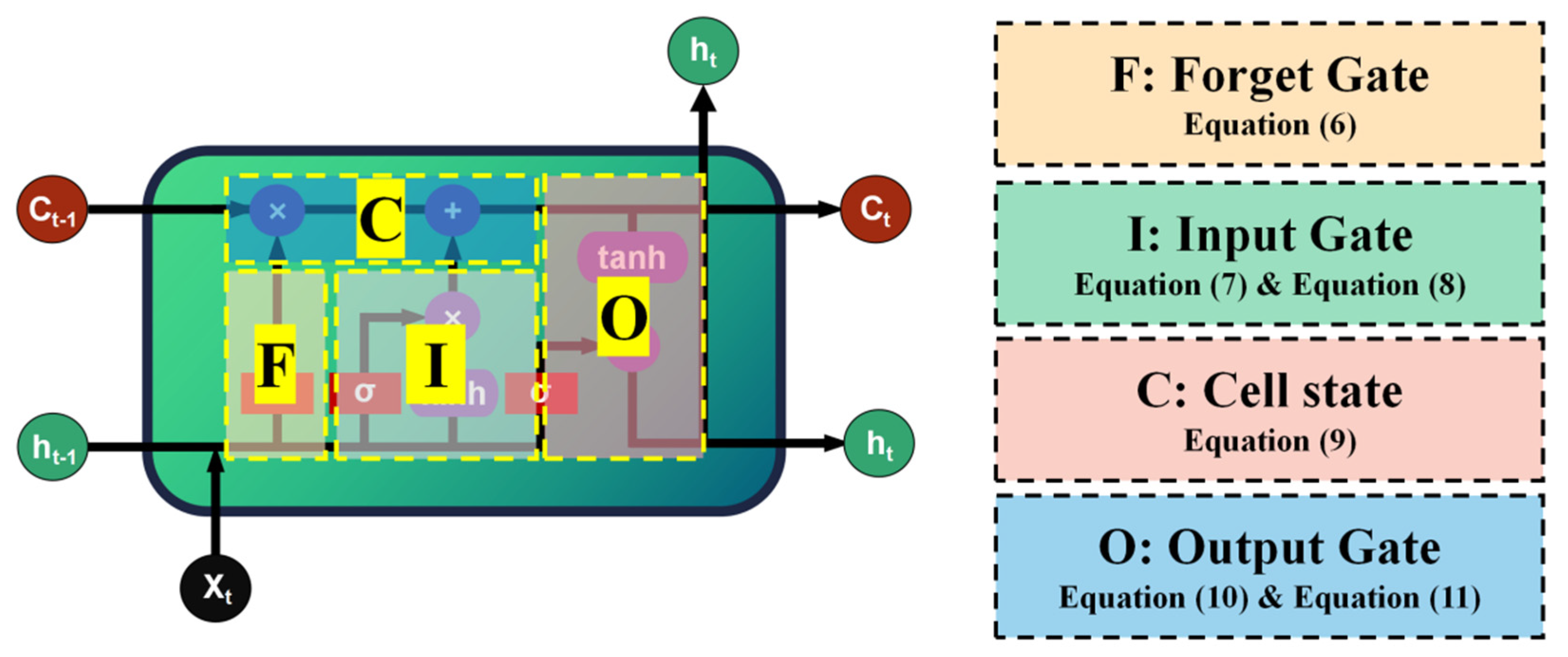 Remotesensing 14 02889 g003 550