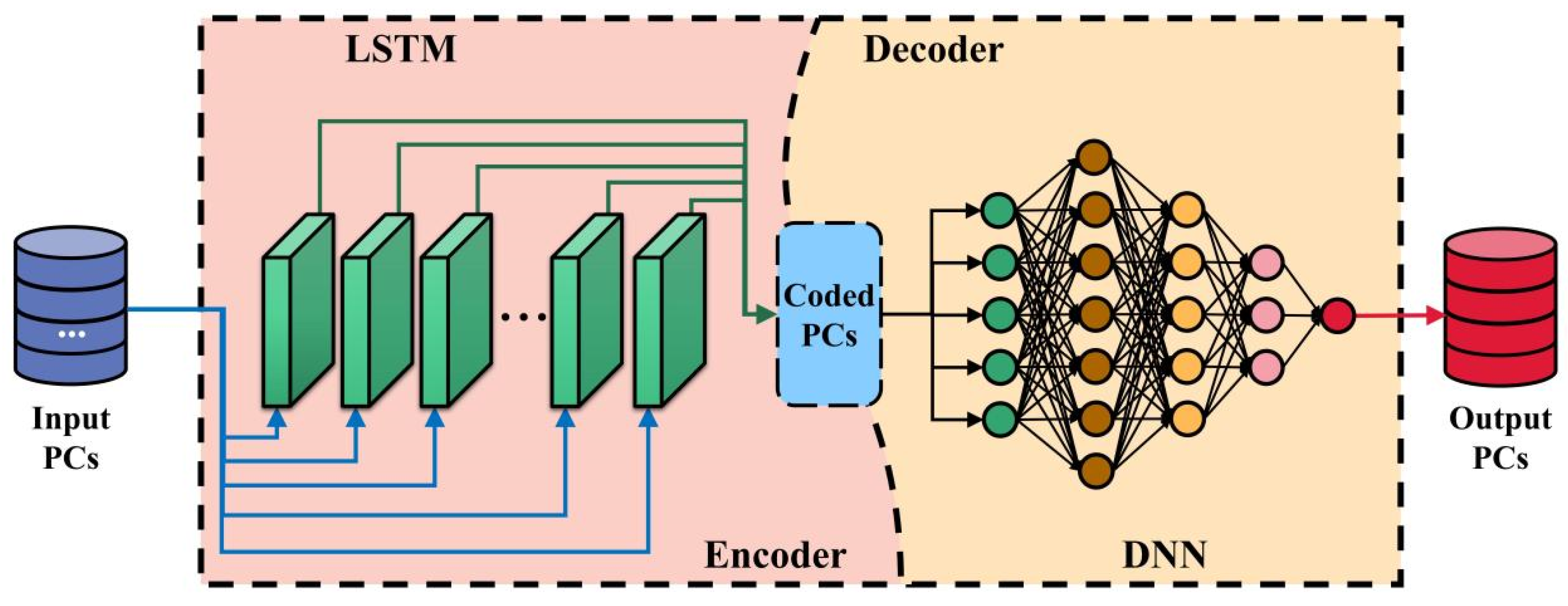 Remotesensing 14 02889 g004 550