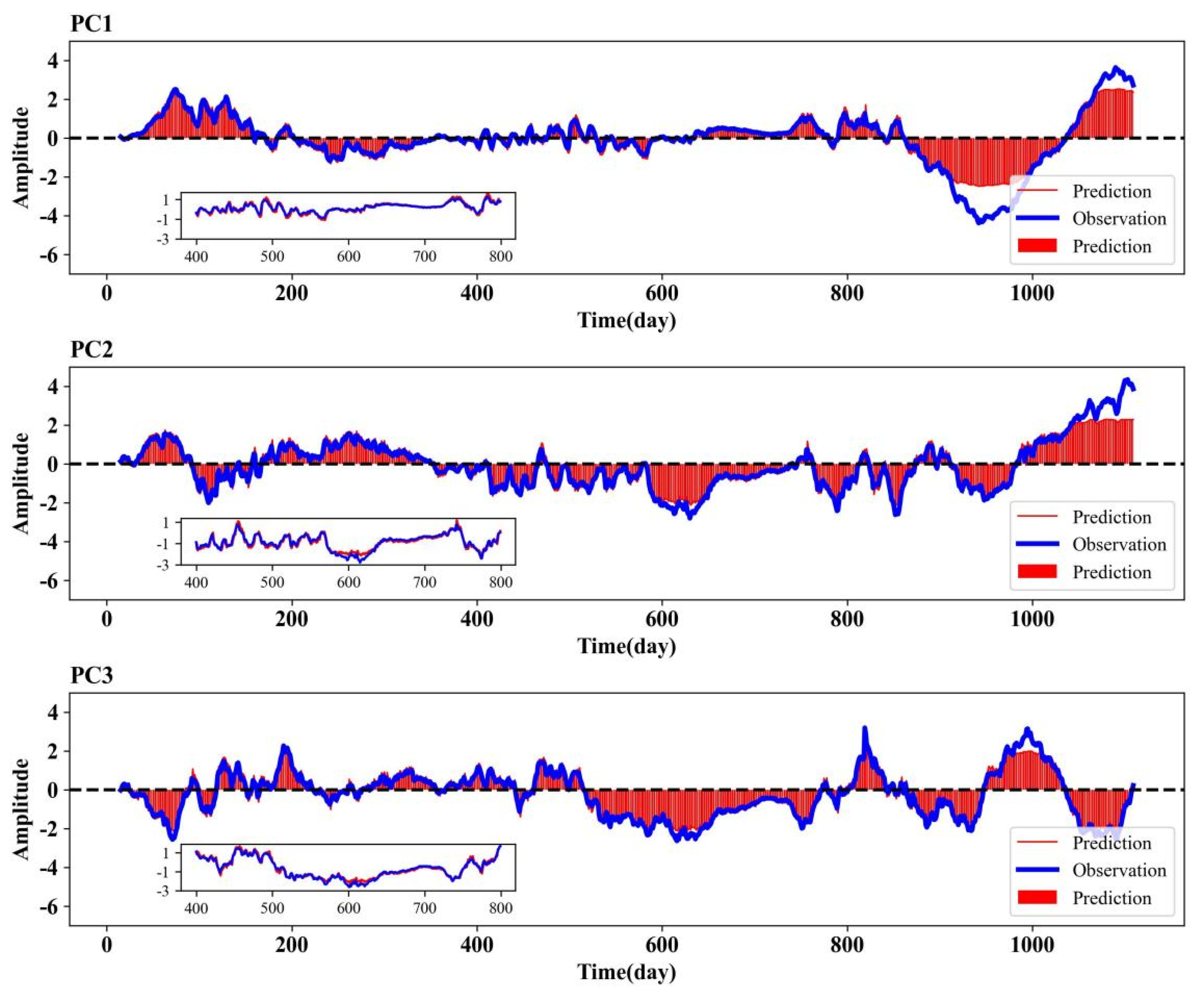 Remotesensing 14 02889 g005 550
