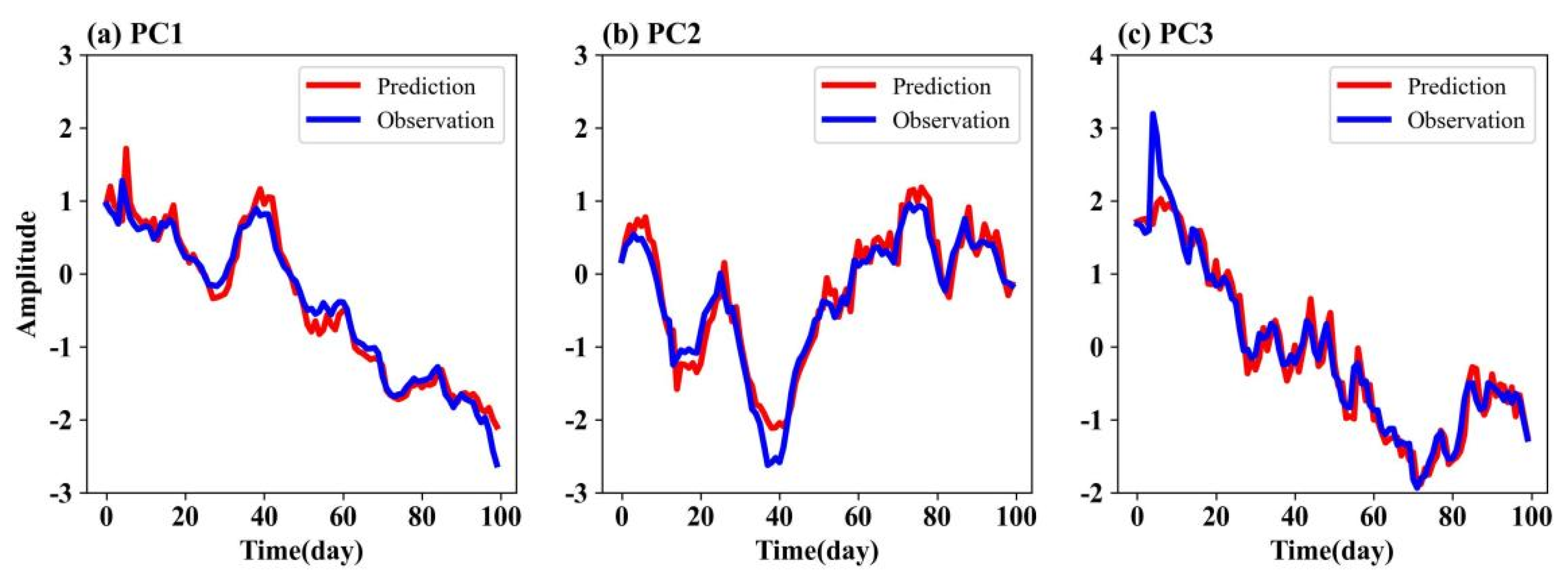 Remotesensing 14 02889 g006 550