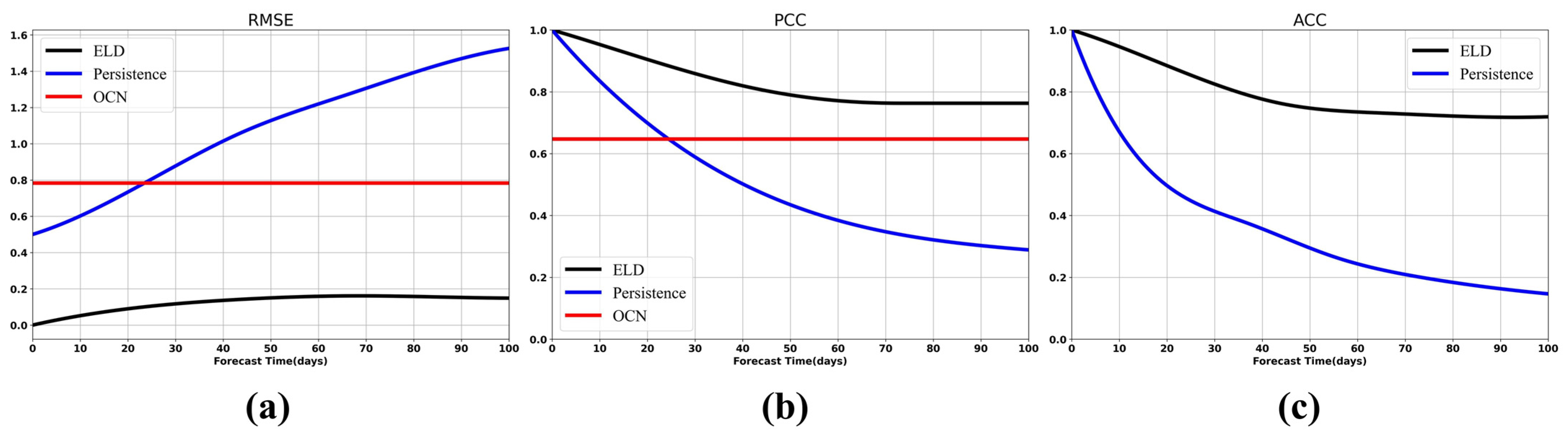 Remotesensing 14 02889 g008 550