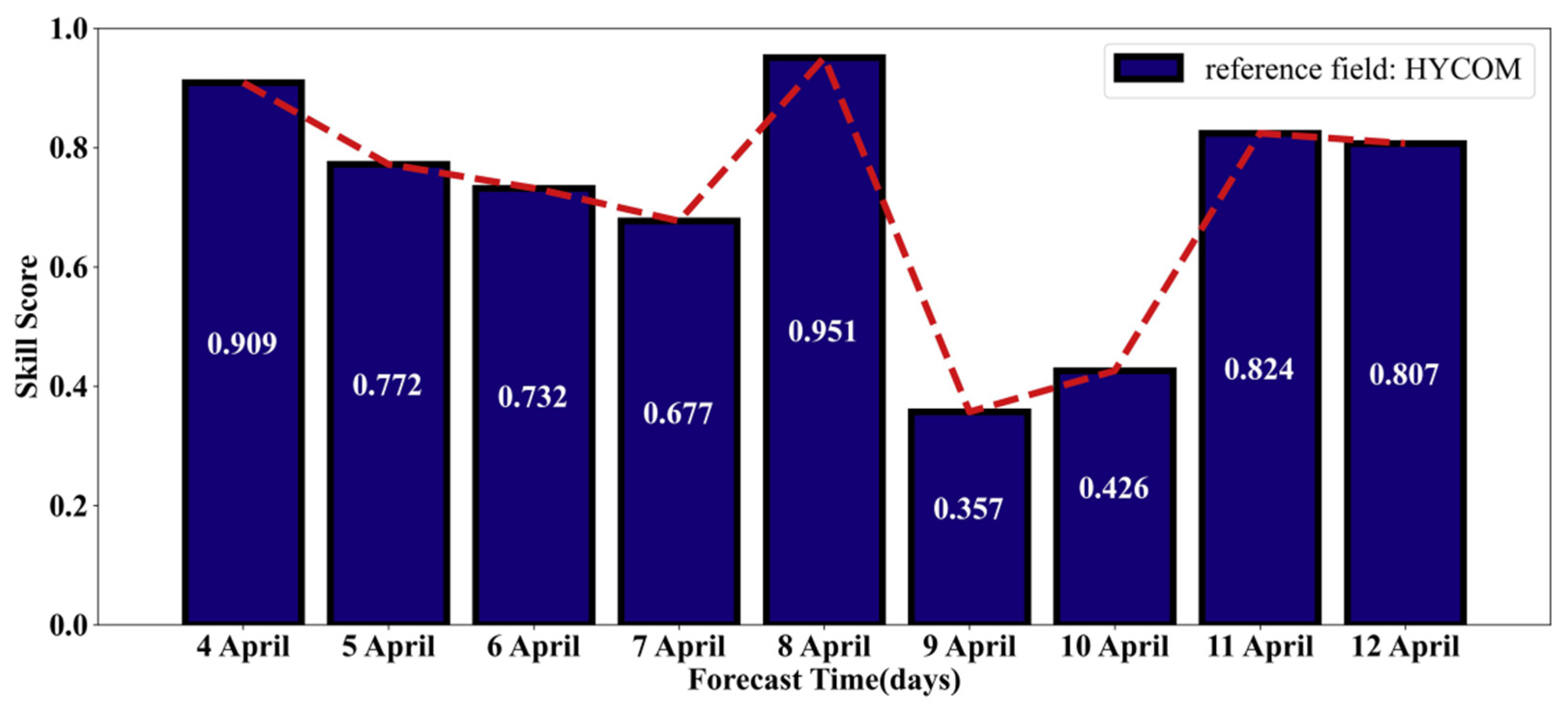 Remotesensing 14 02889 g011 550