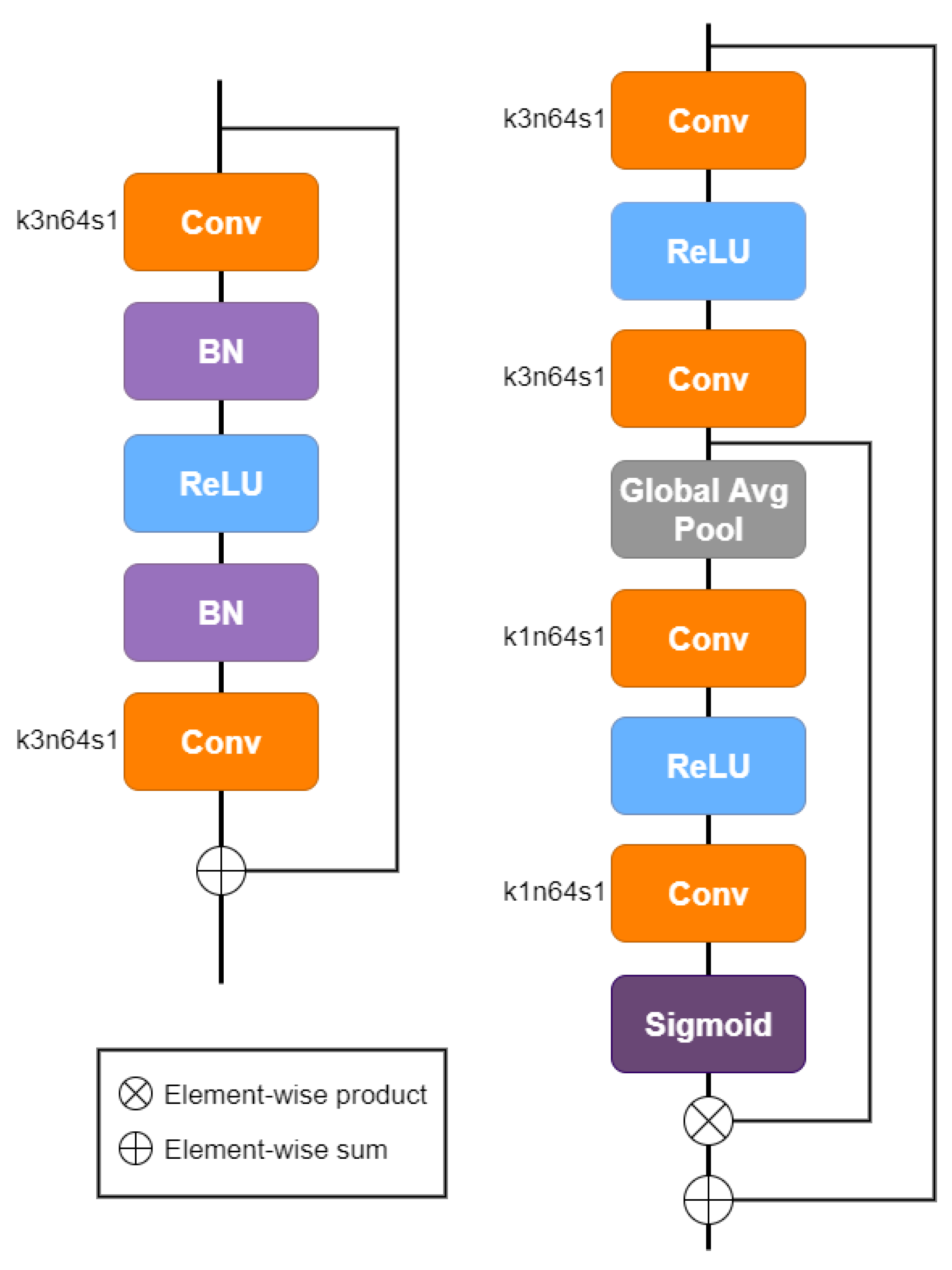 Remotesensing 14 02890 g003 550