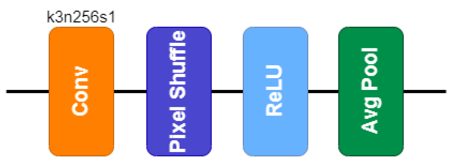 Remotesensing 14 02890 g004 550