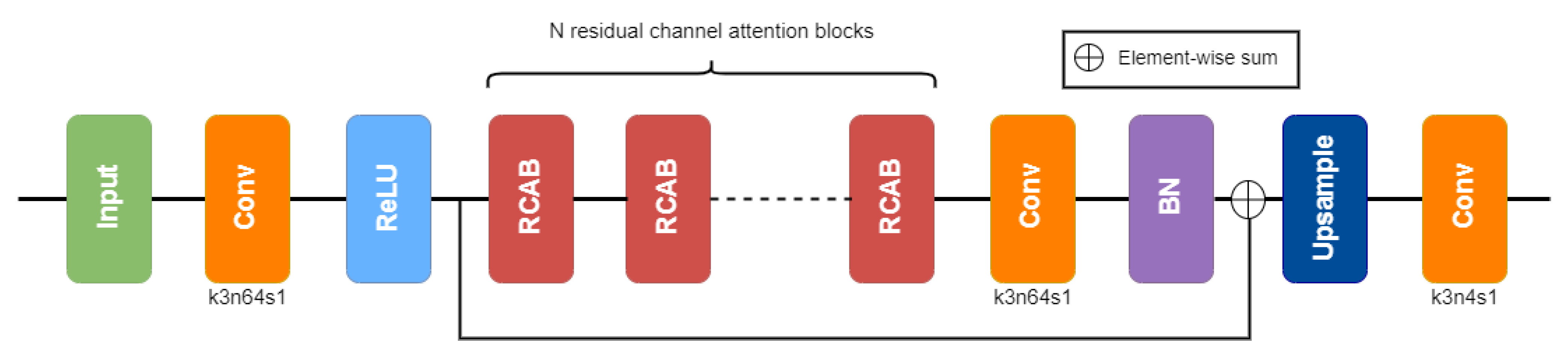 Remotesensing 14 02890 g005 550