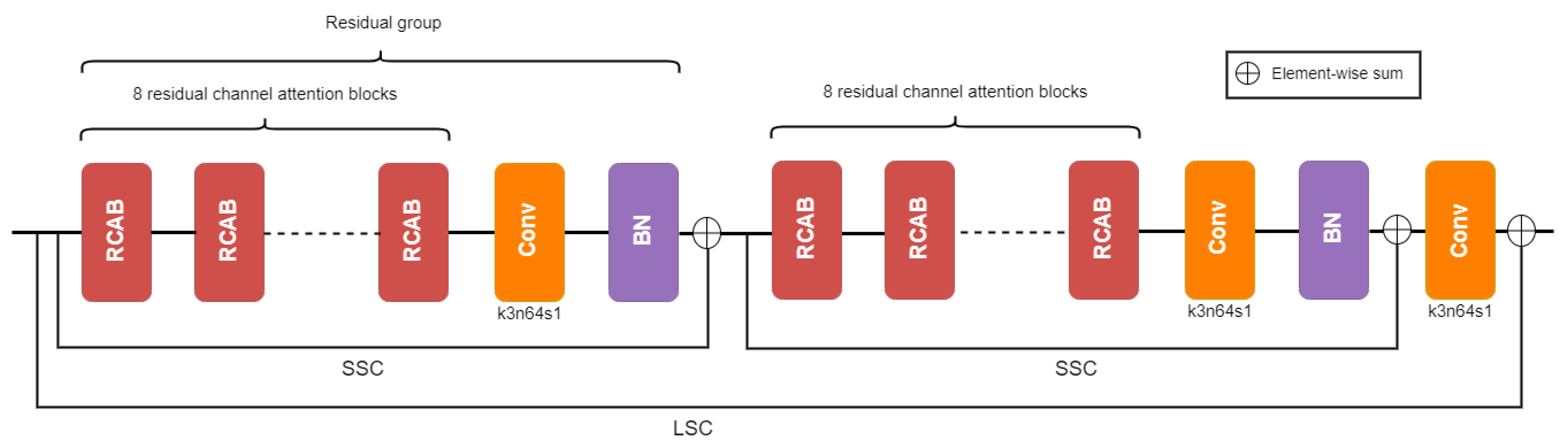 Remotesensing 14 02890 g007 550