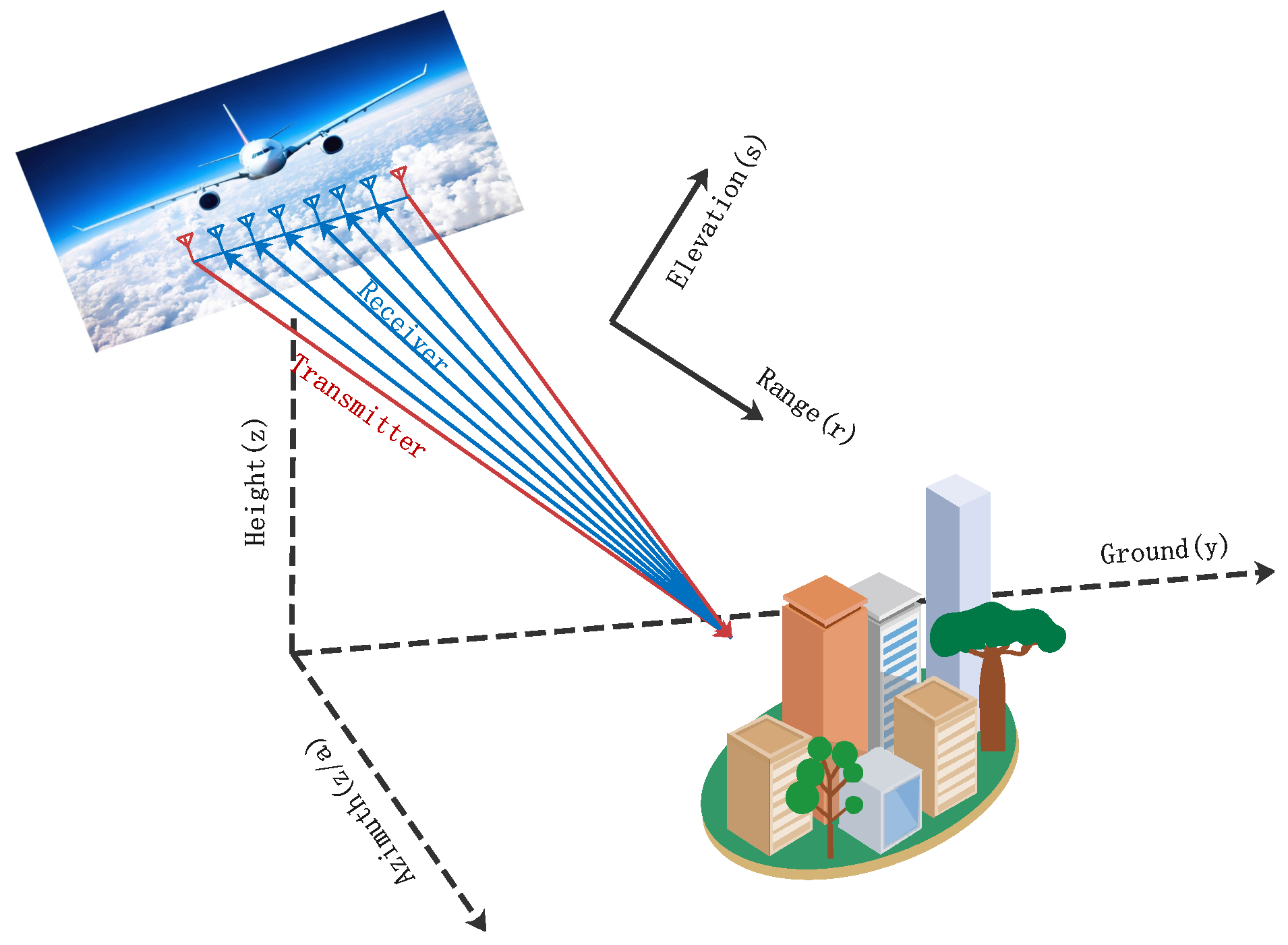Remotesensing 14 02891 g001 Remotesensing 14 02891 g001