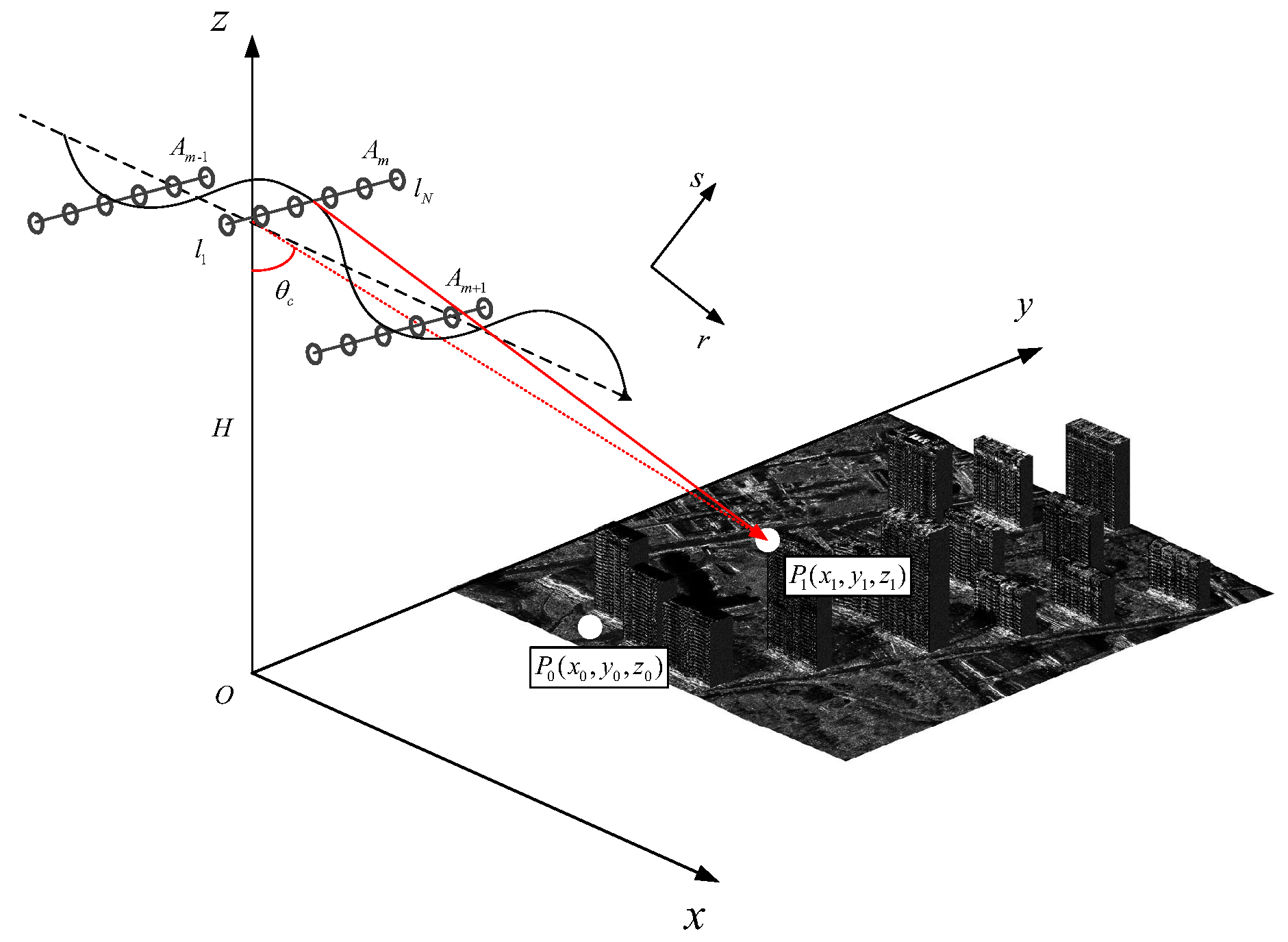 Remotesensing 14 02891 g003 Remotesensing 14 02891 g003