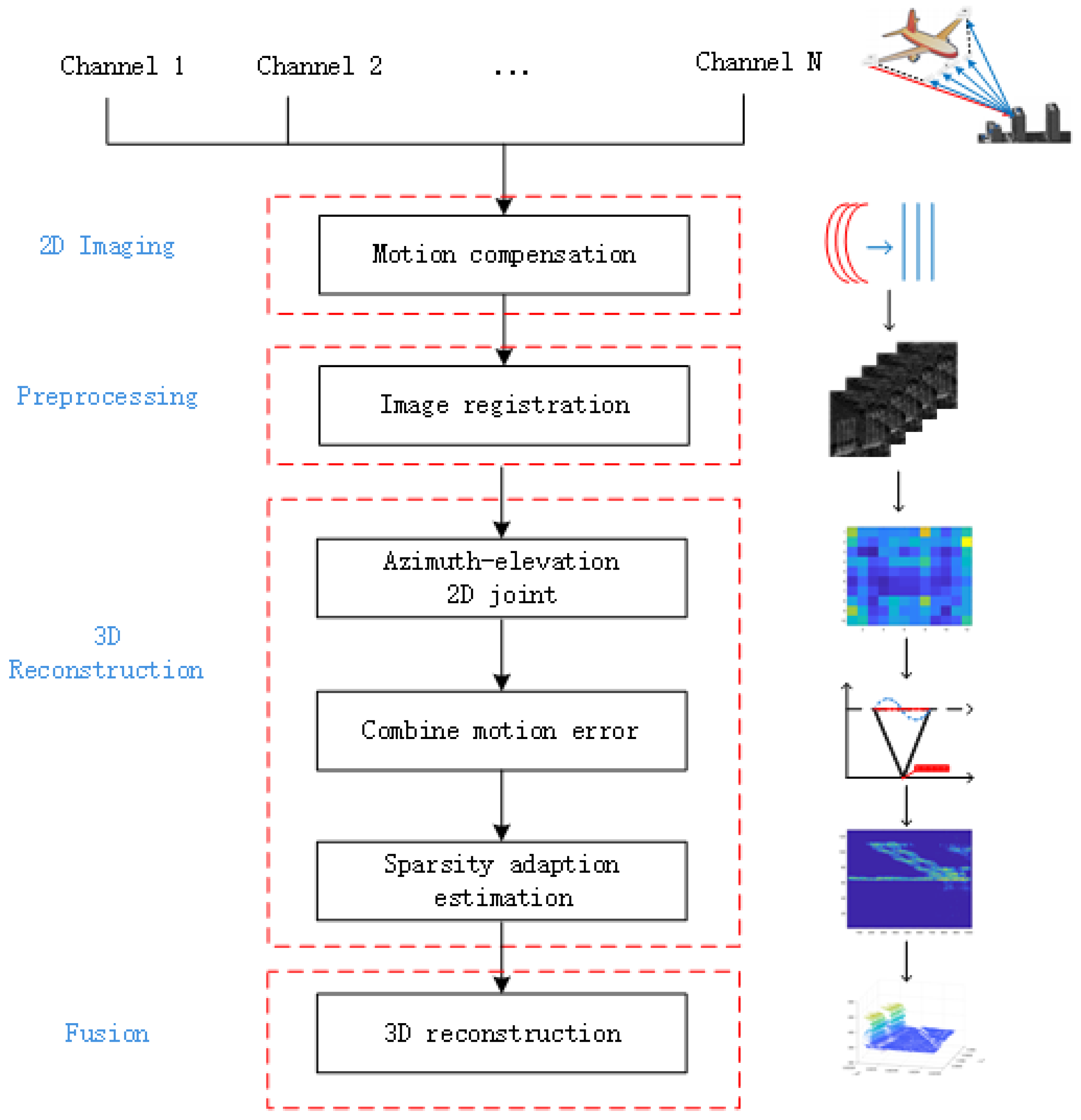 Remotesensing 14 02891 g005 Remotesensing 14 02891 g005