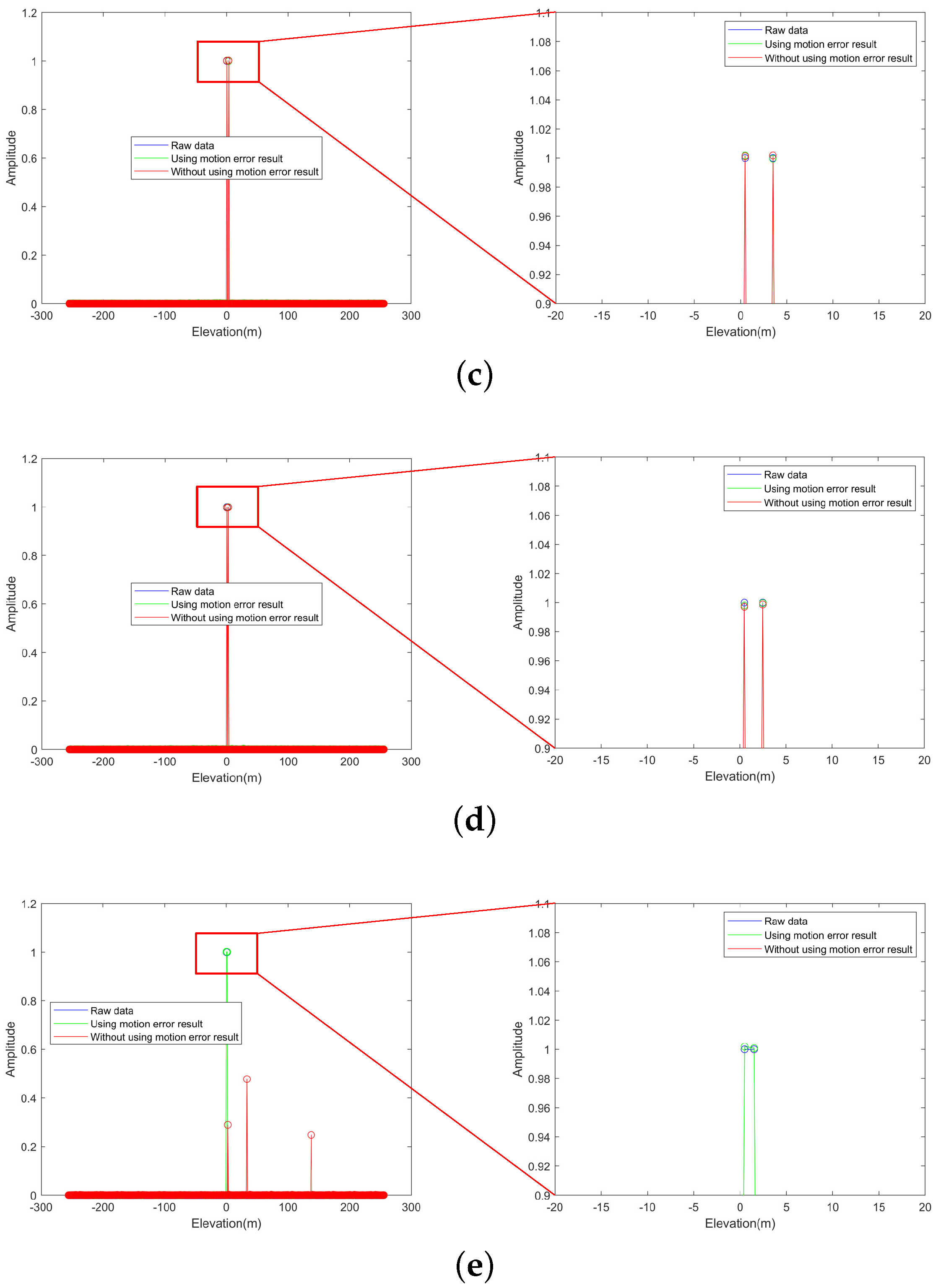 Remotesensing 14 02891 g009b Remotesensing 14 02891 g009b