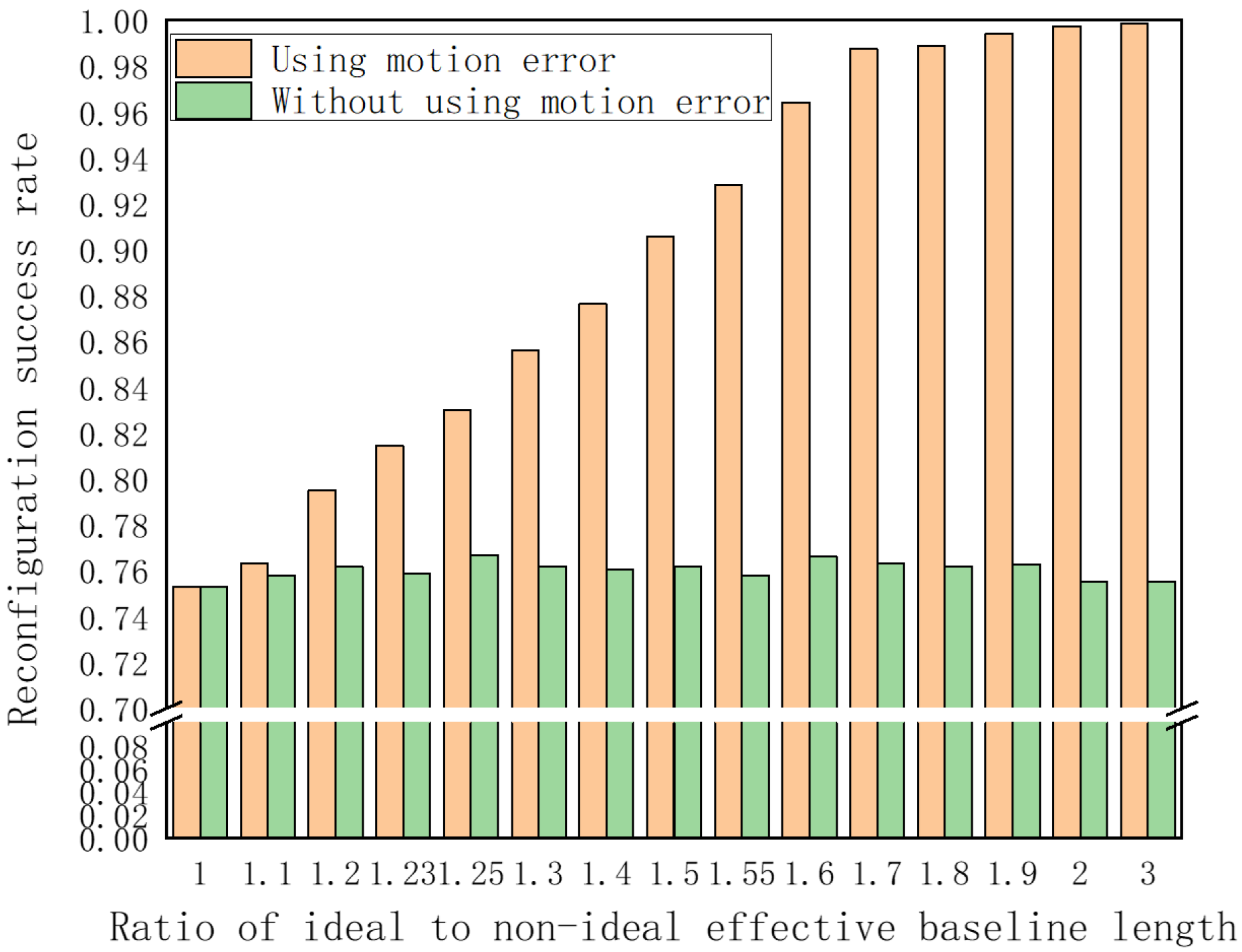 Remotesensing 14 02891 g010 Remotesensing 14 02891 g010