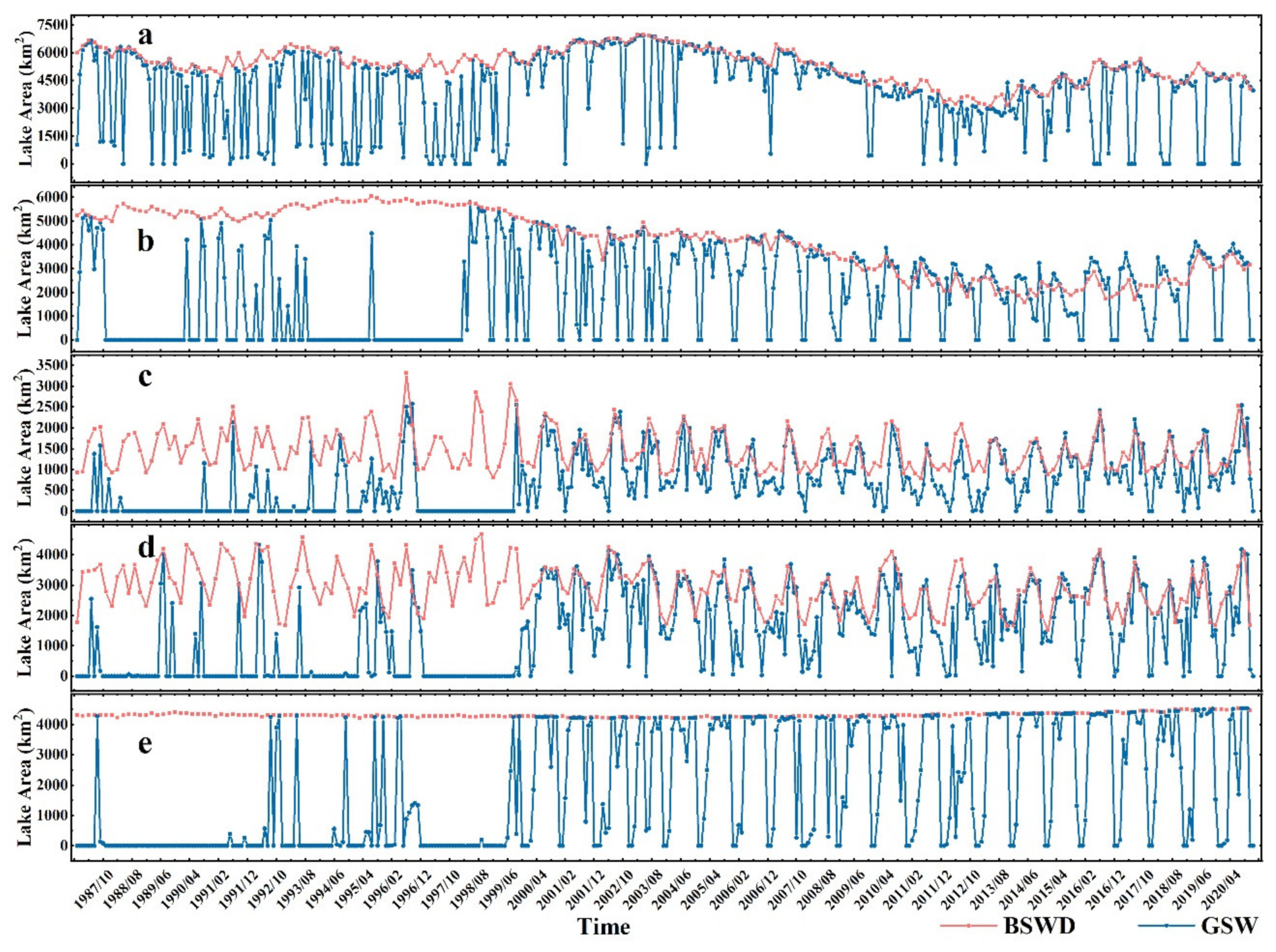 Remotesensing 14 02893 g010