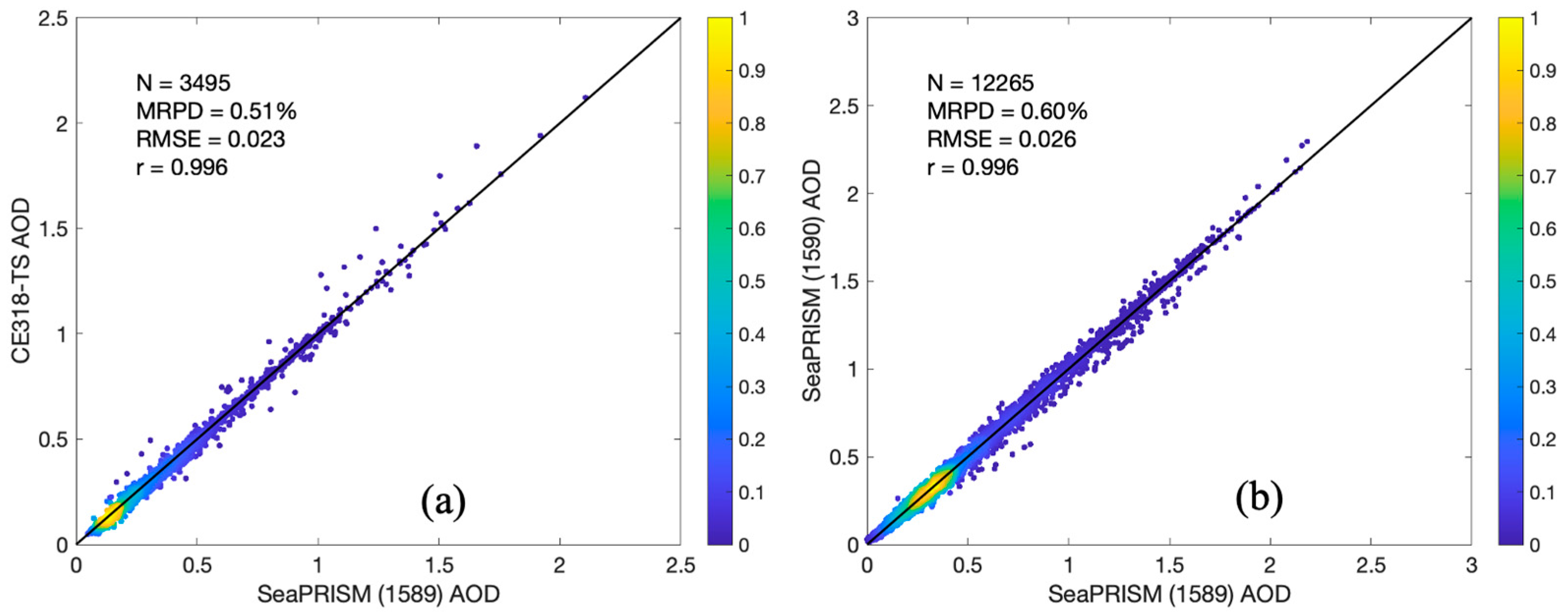 Remotesensing 14 02894 g005