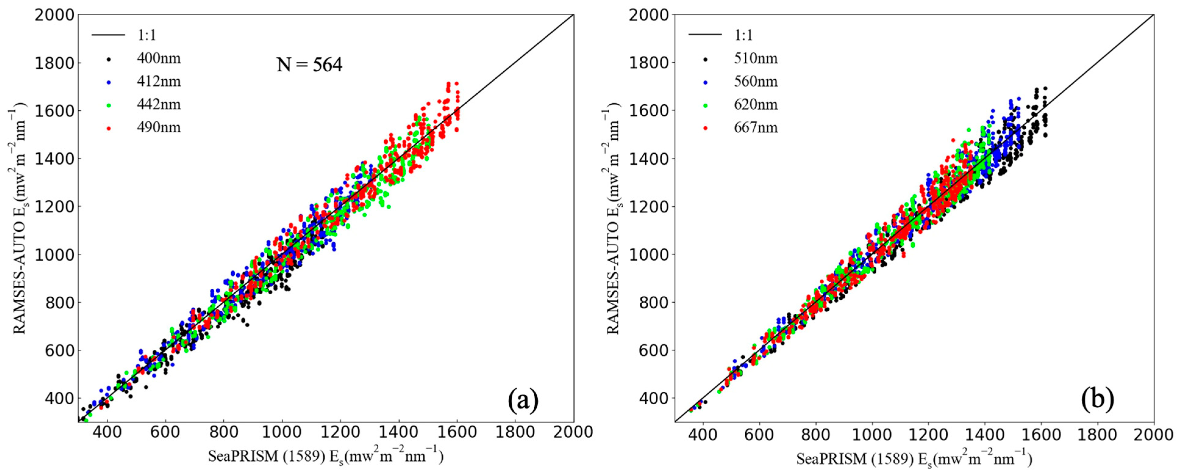 Remotesensing 14 02894 g006