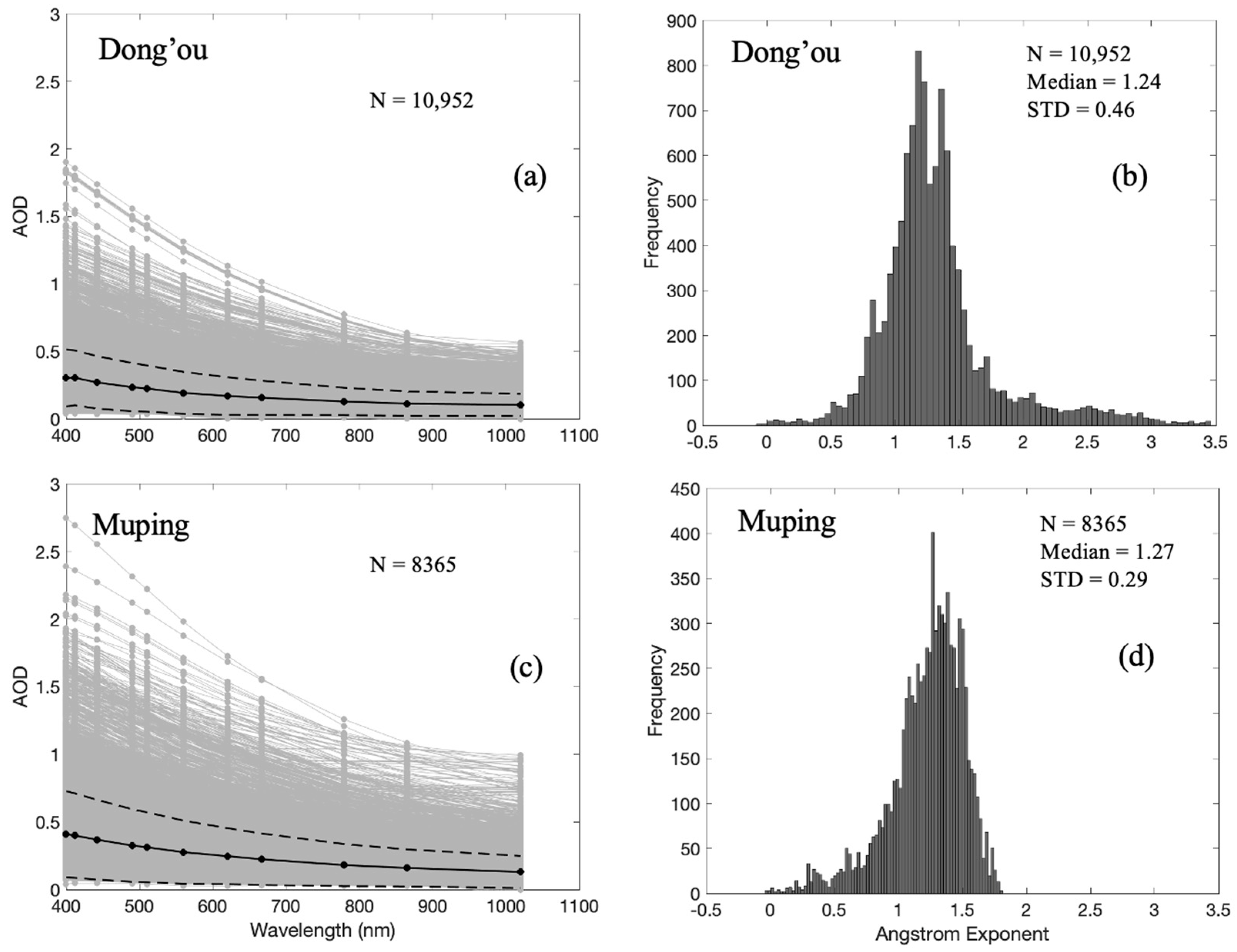 Remotesensing 14 02894 g008
