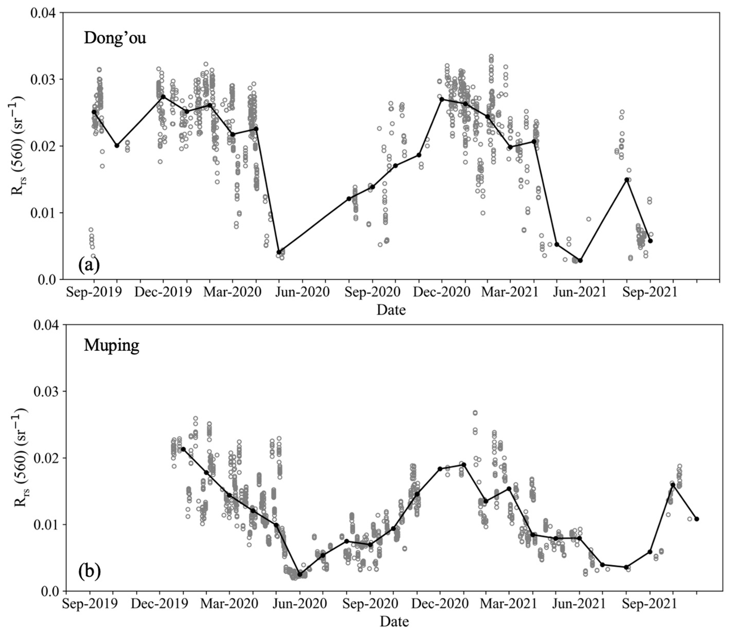 Remotesensing 14 02894 g012