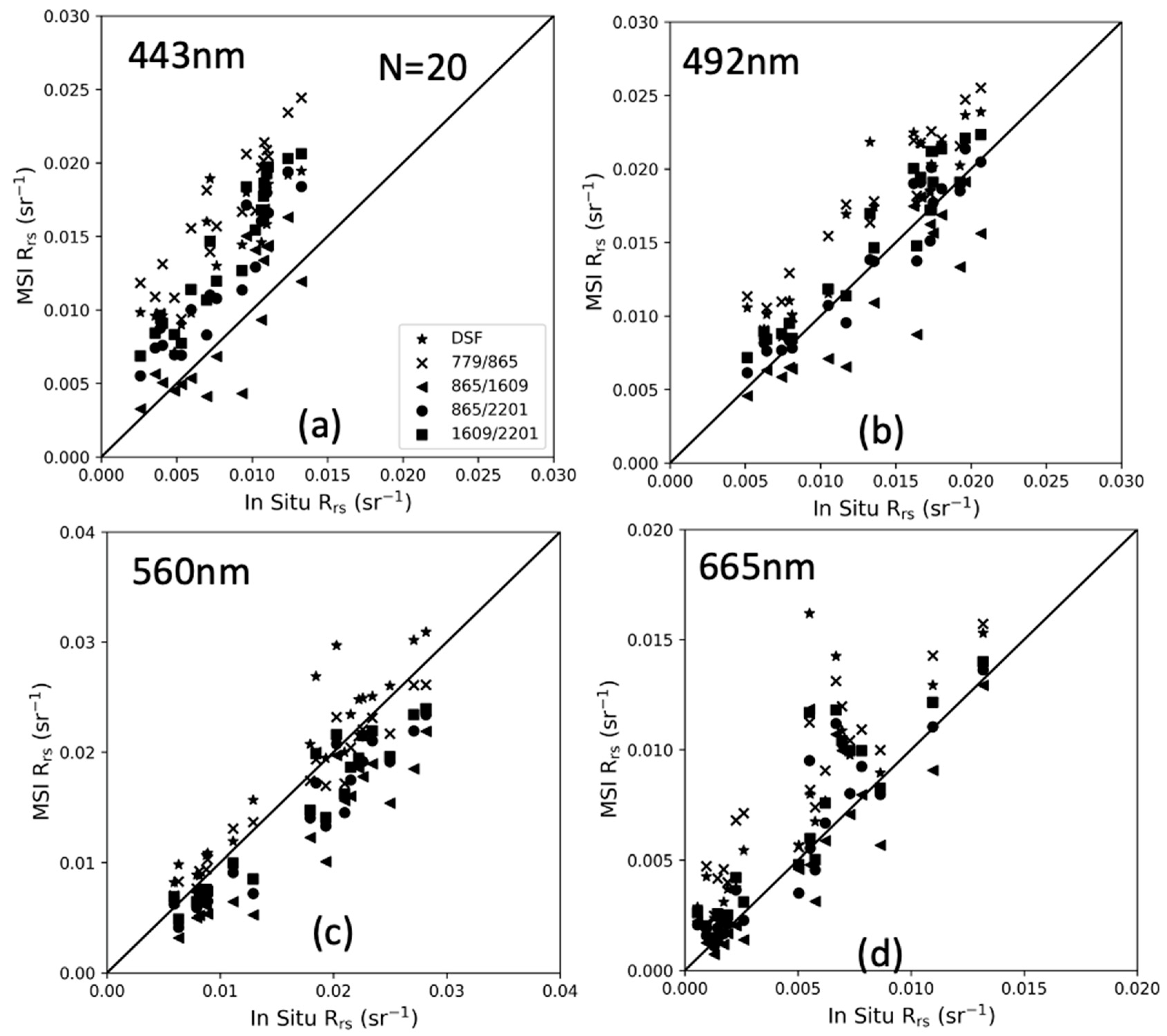 Remotesensing 14 02894 g014