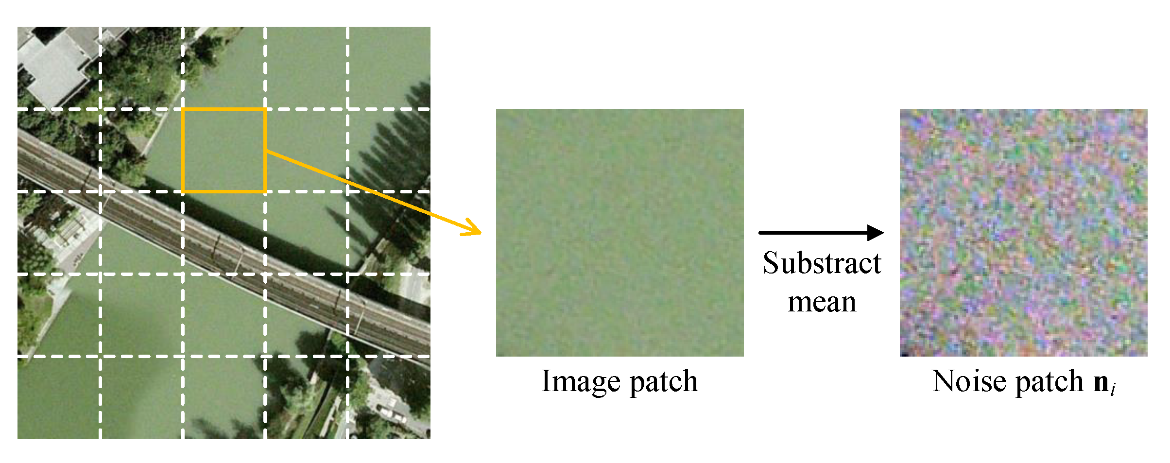 Remotesensing 14 02895 g003 550