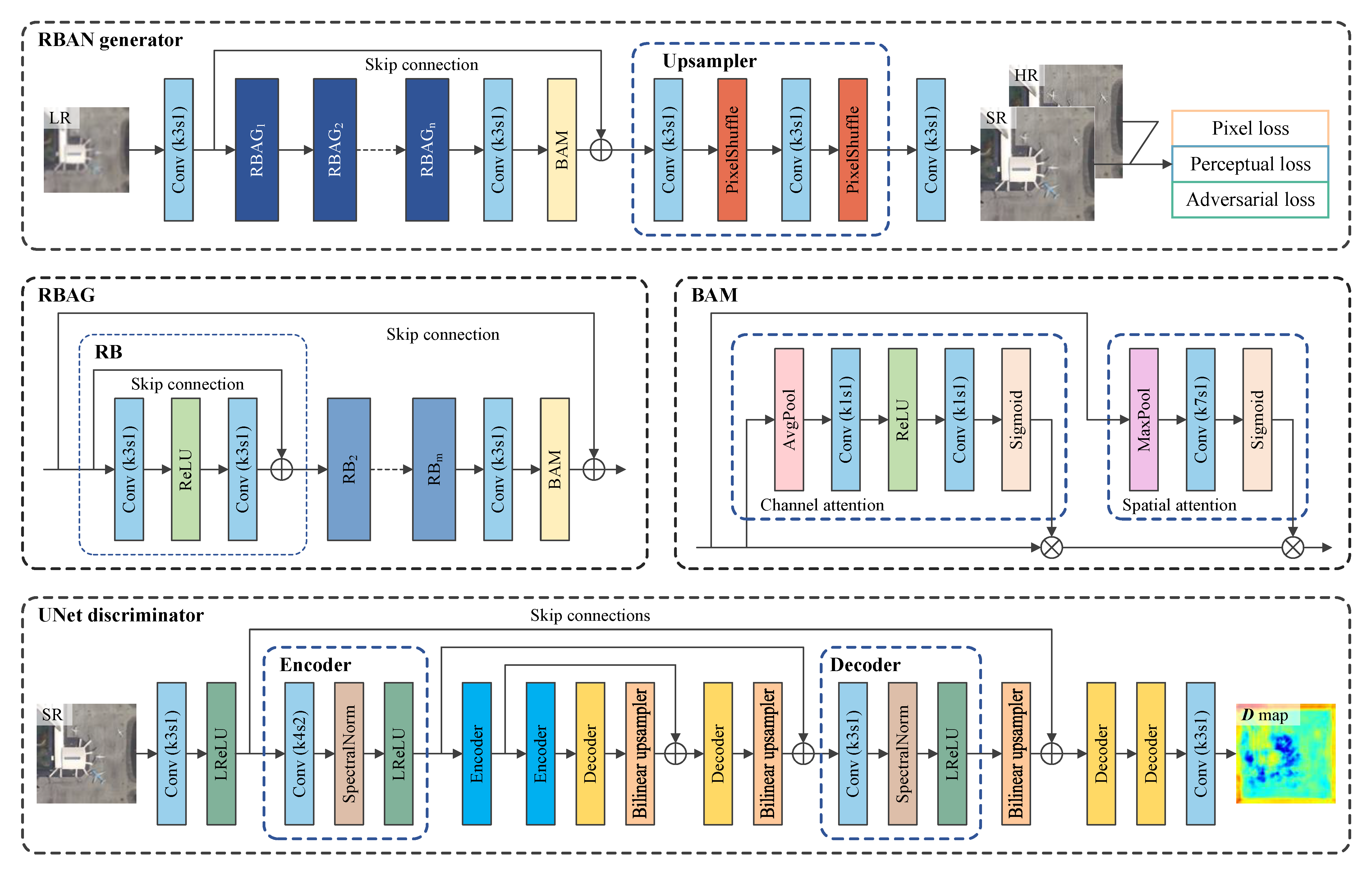 Remotesensing 14 02895 g004 550