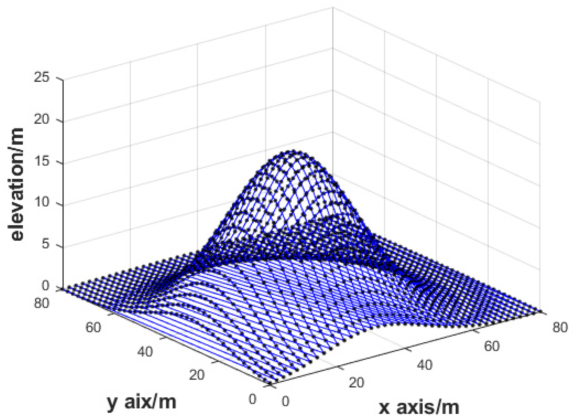 Remotesensing 14 02897 g004 Remotesensing 14 02897 g004