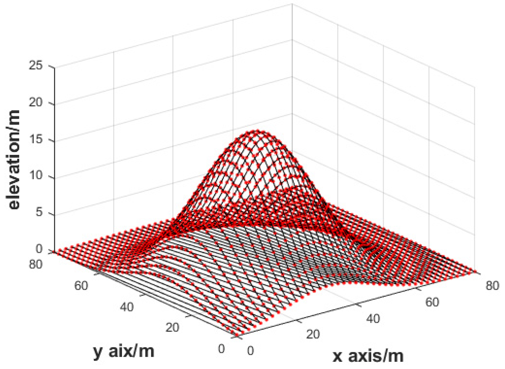 Remotesensing 14 02897 g017 Remotesensing 14 02897 g017